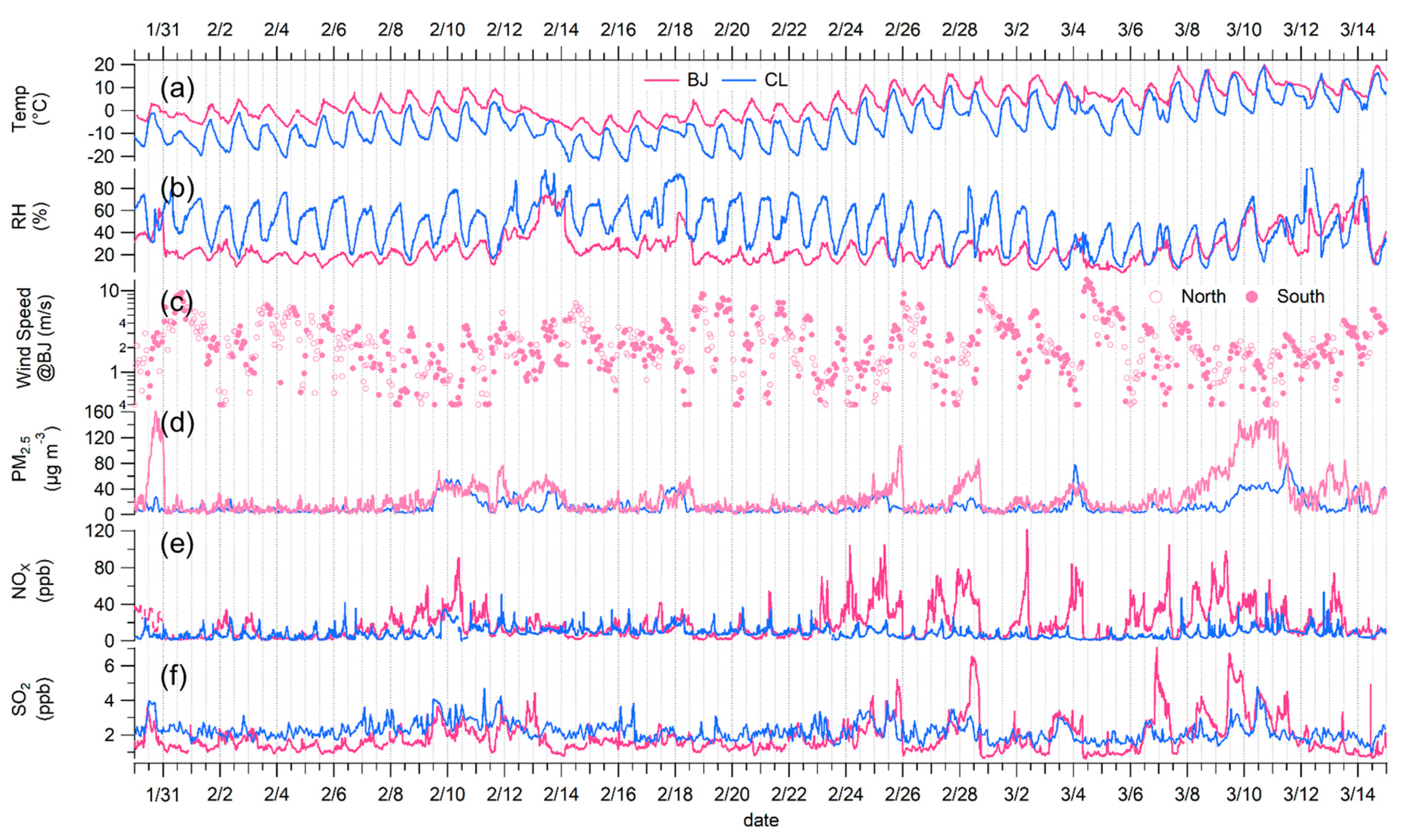 Atmosphere 14 01395 g002