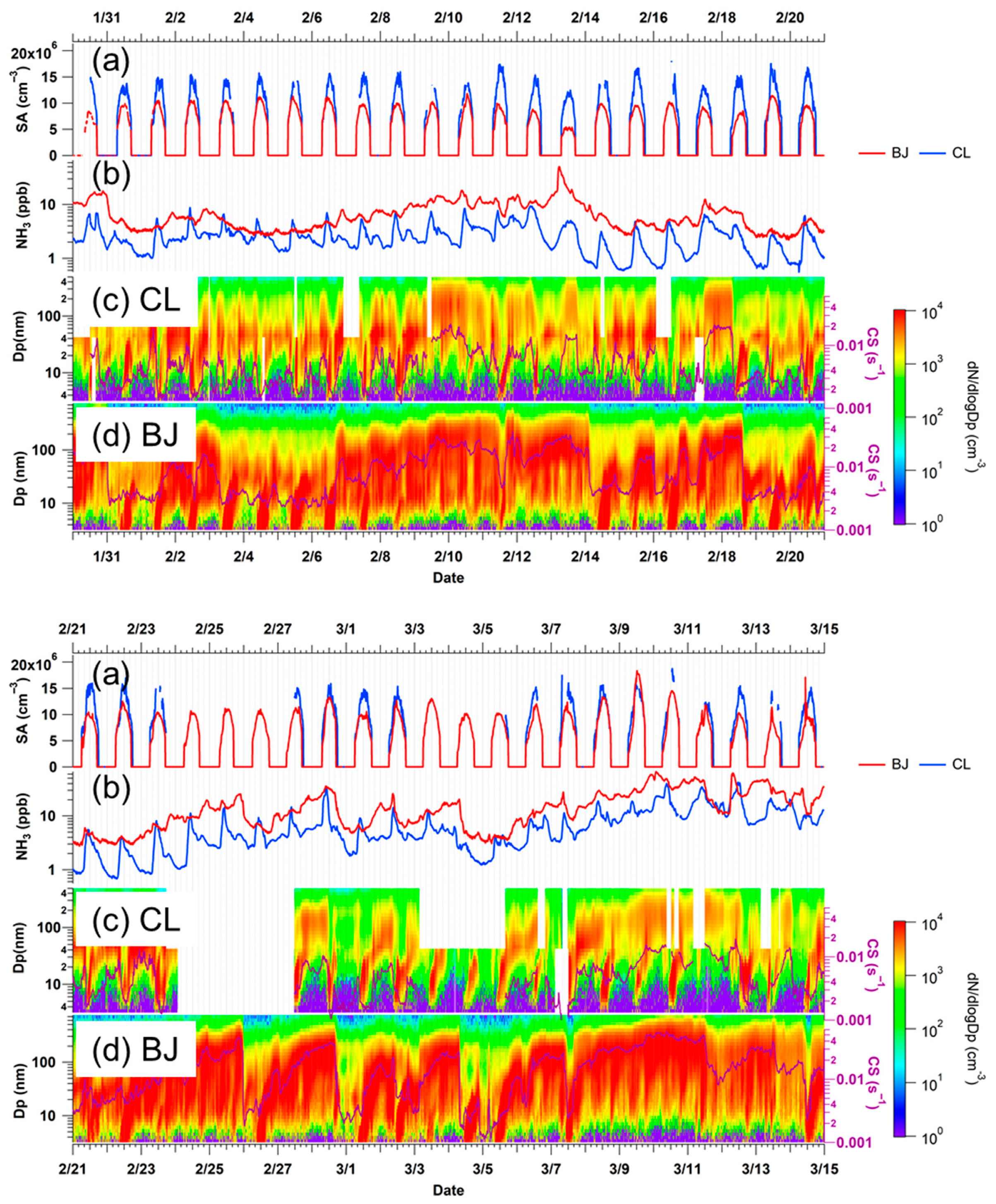 Atmosphere 14 01395 g003