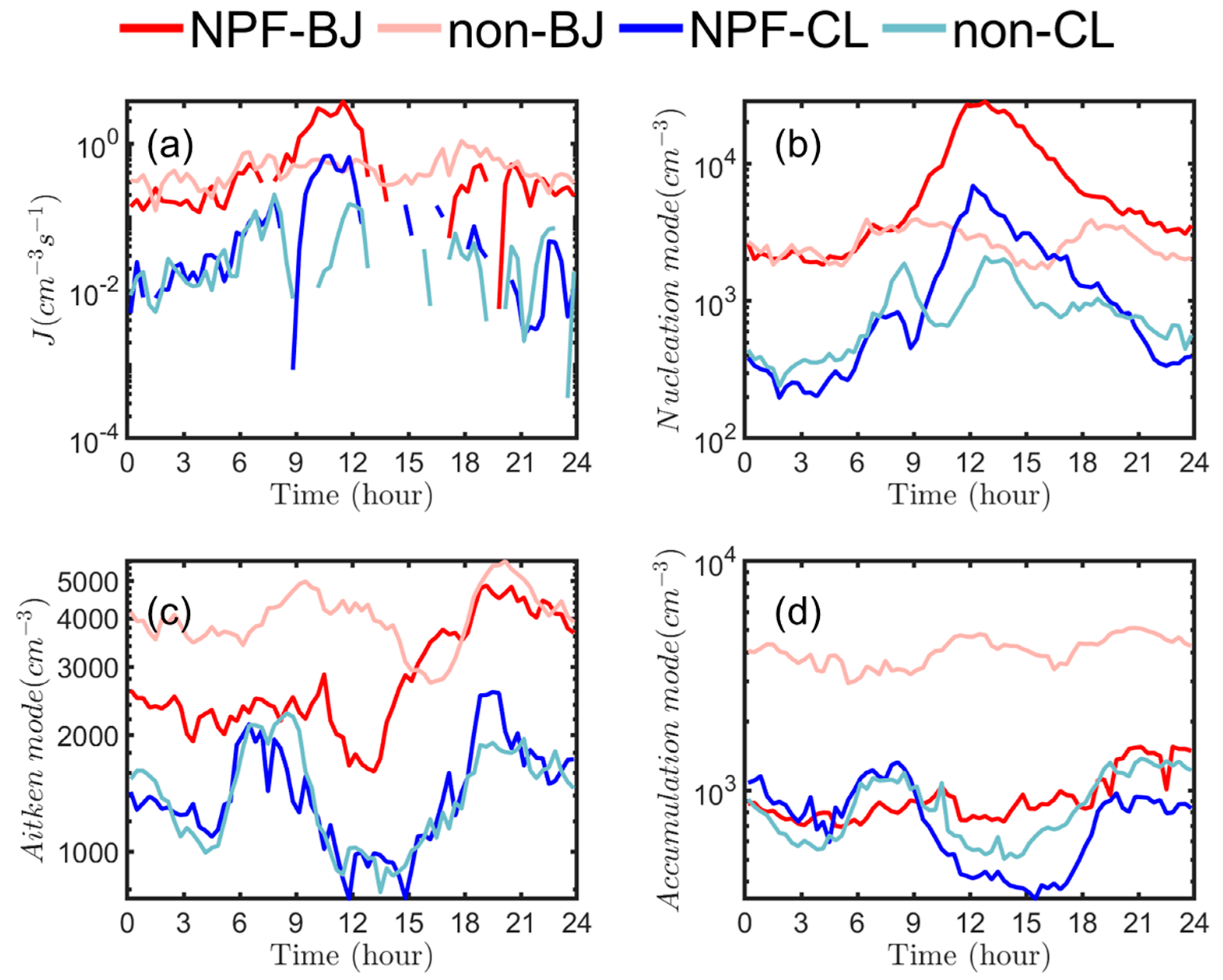 Atmosphere 14 01395 g004