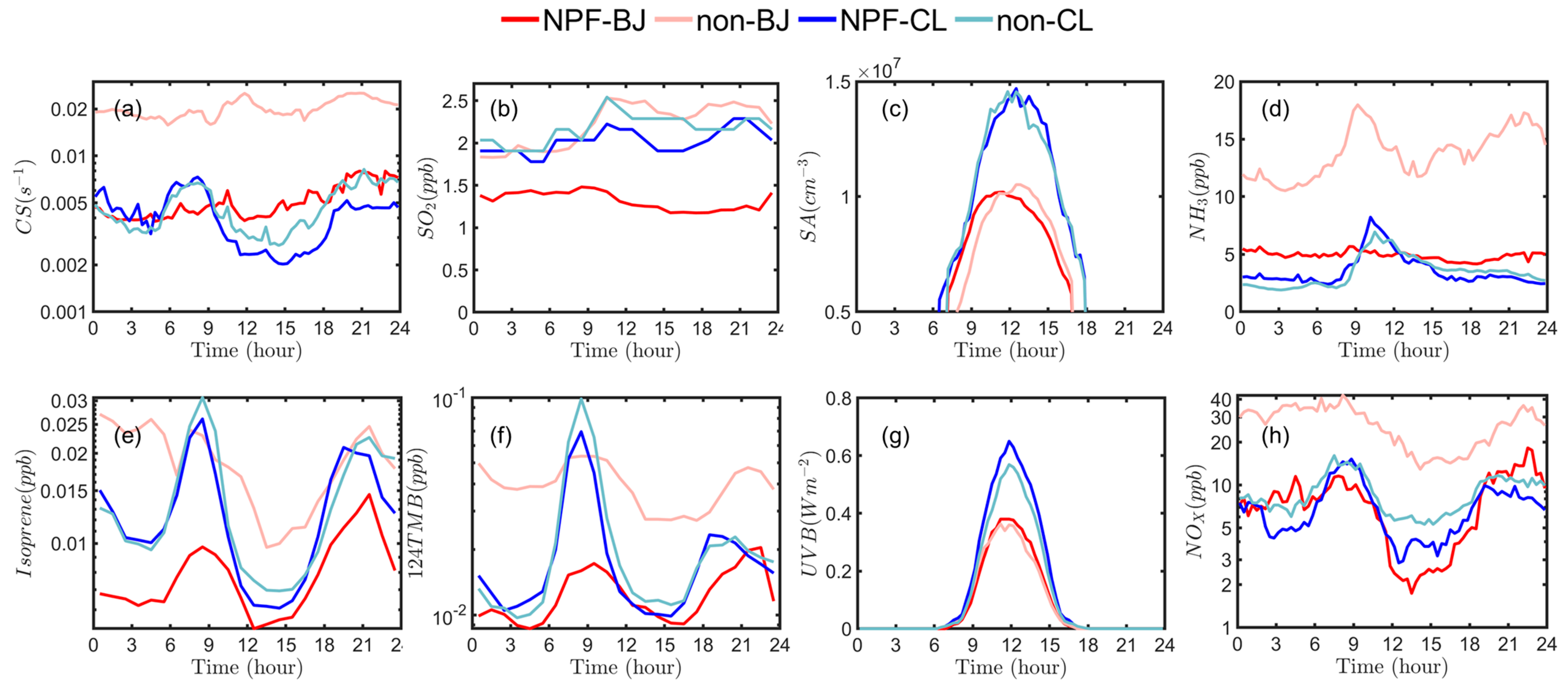 Atmosphere 14 01395 g005