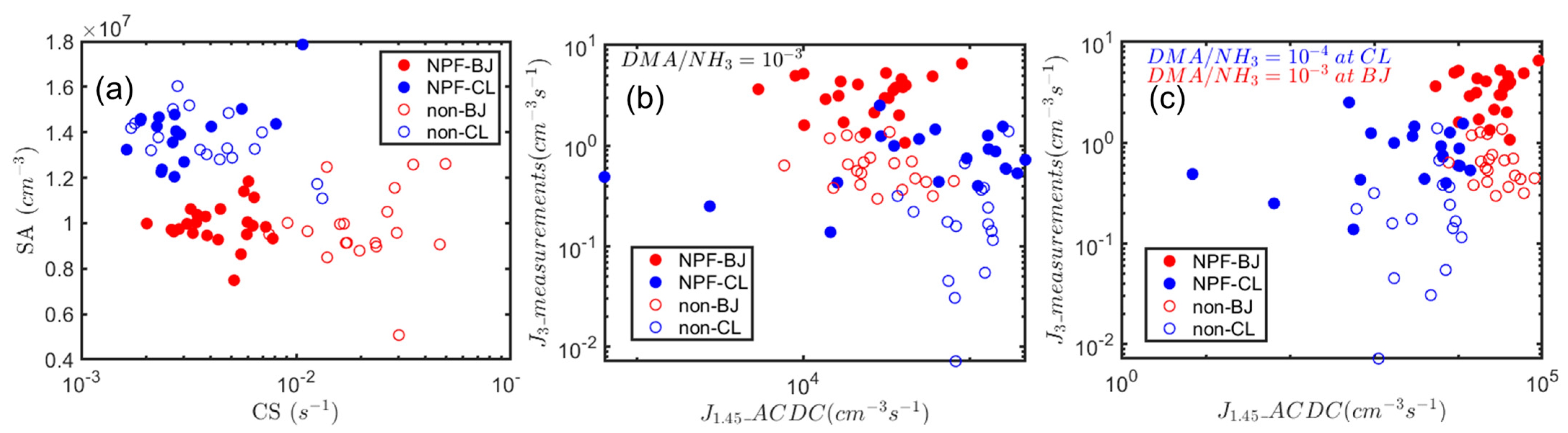 Atmosphere 14 01395 g006