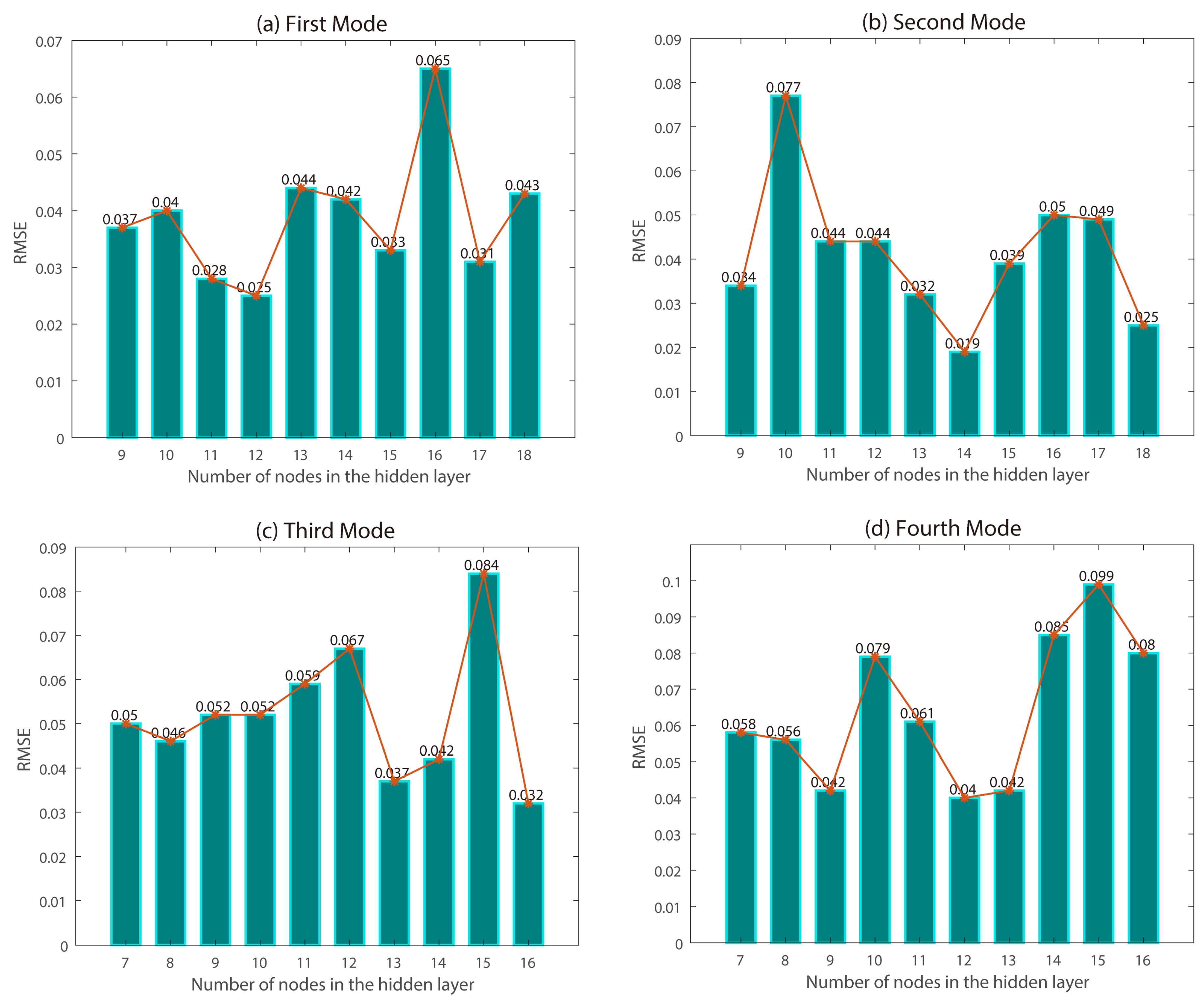 Atmosphere 14 01396 g004