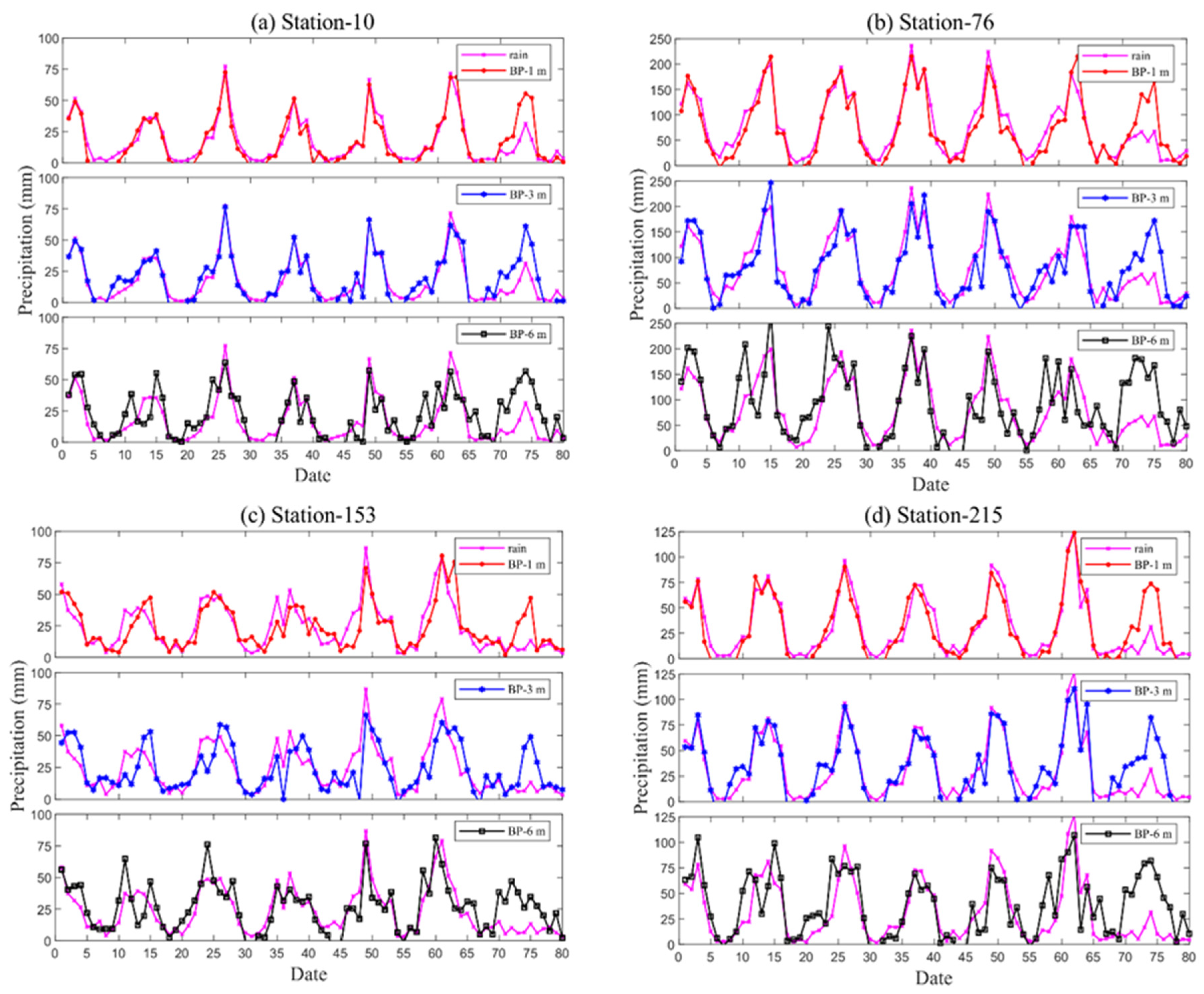 Atmosphere 14 01396 g007