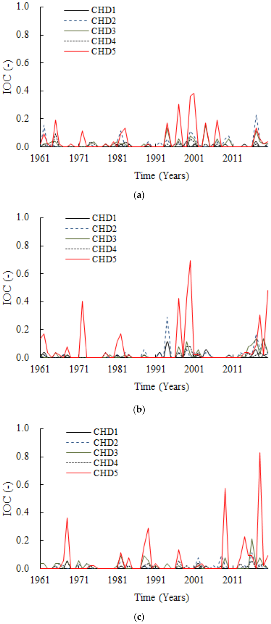 Atmosphere 14 01397 g003