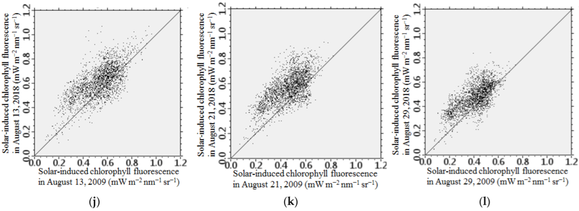 Atmosphere 14 01397 g011b