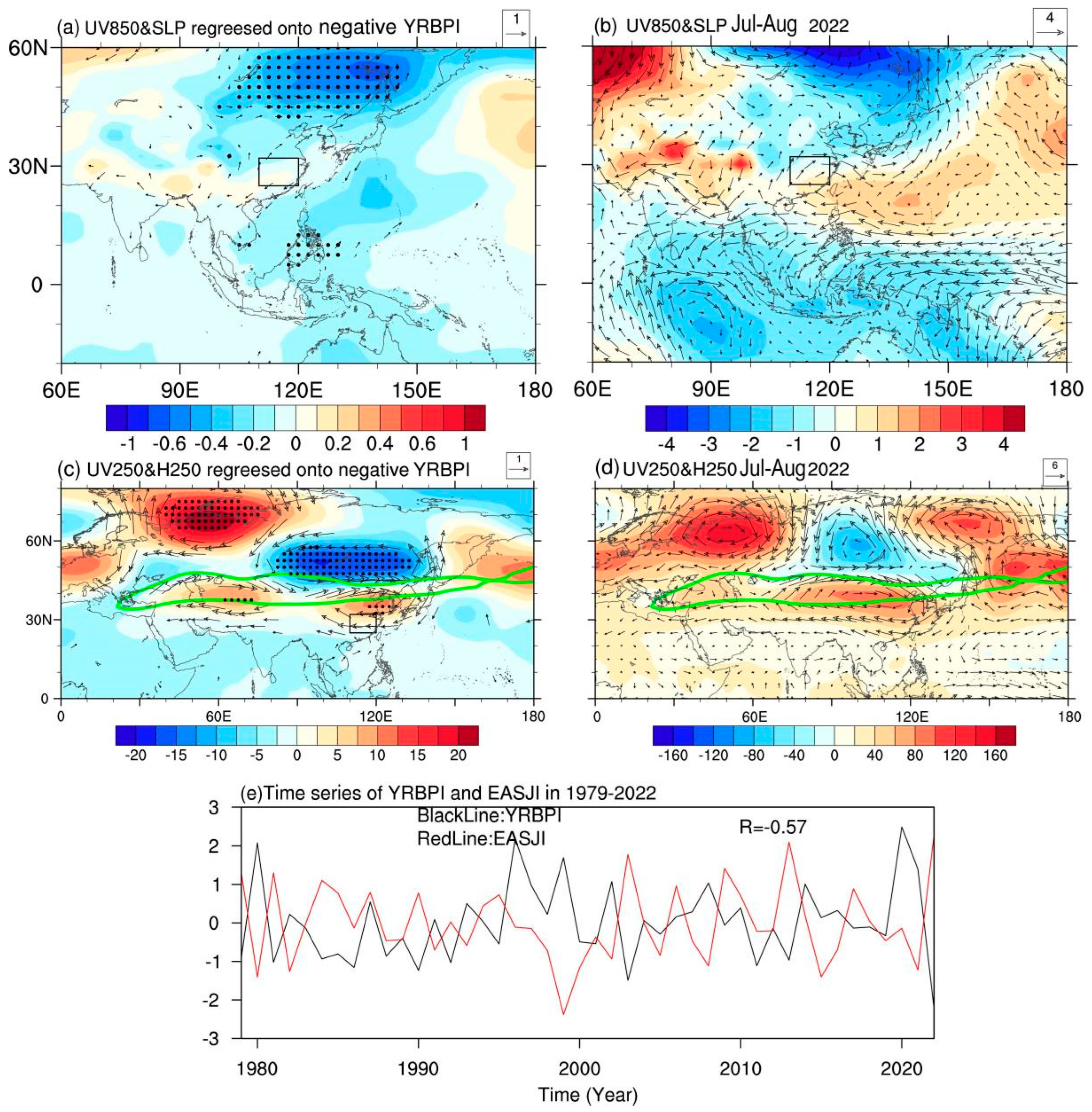 Atmosphere 14 01402 g004 Atmosphere 14 01402 g004