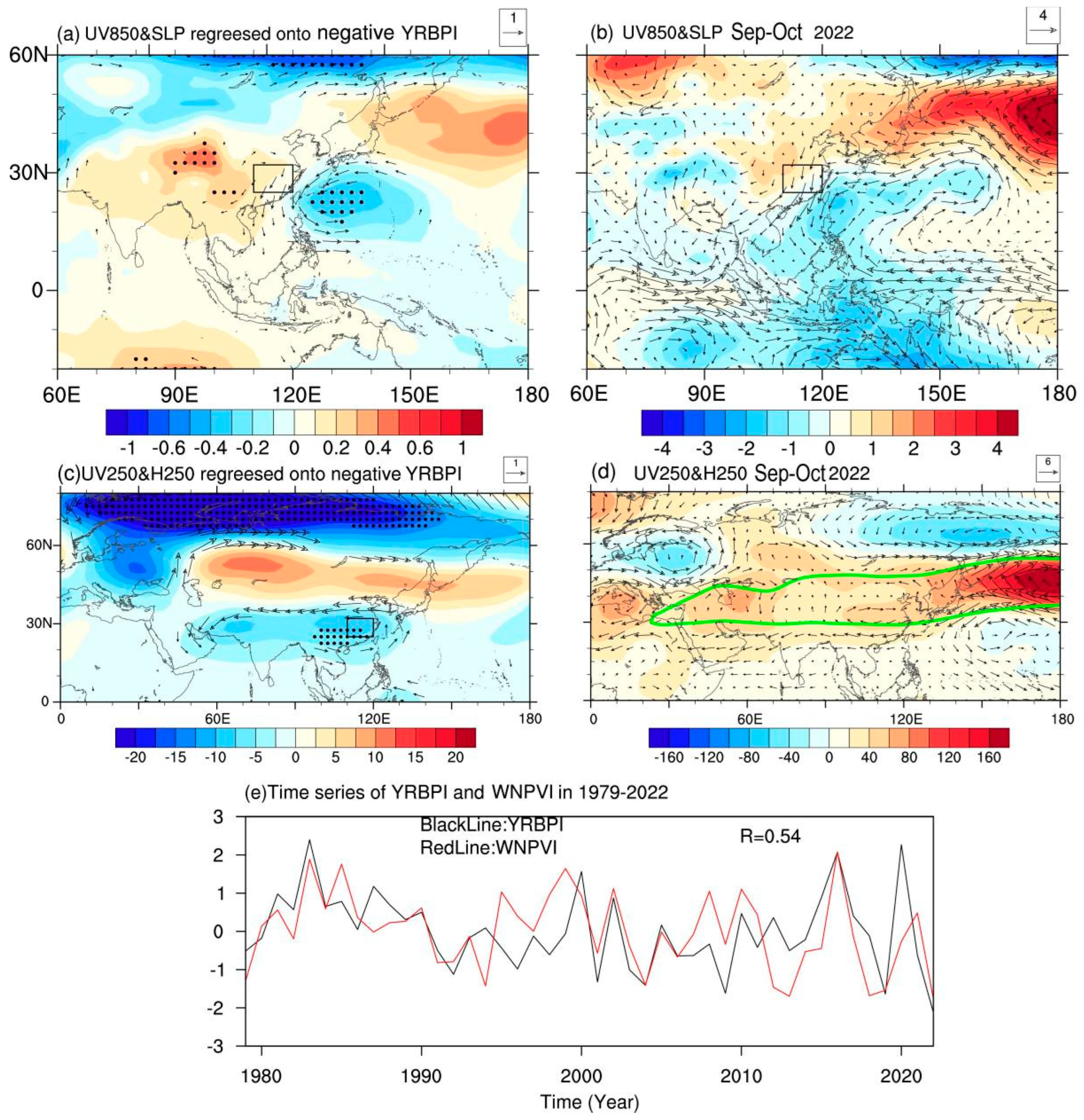 Atmosphere 14 01402 g008 Atmosphere 14 01402 g008