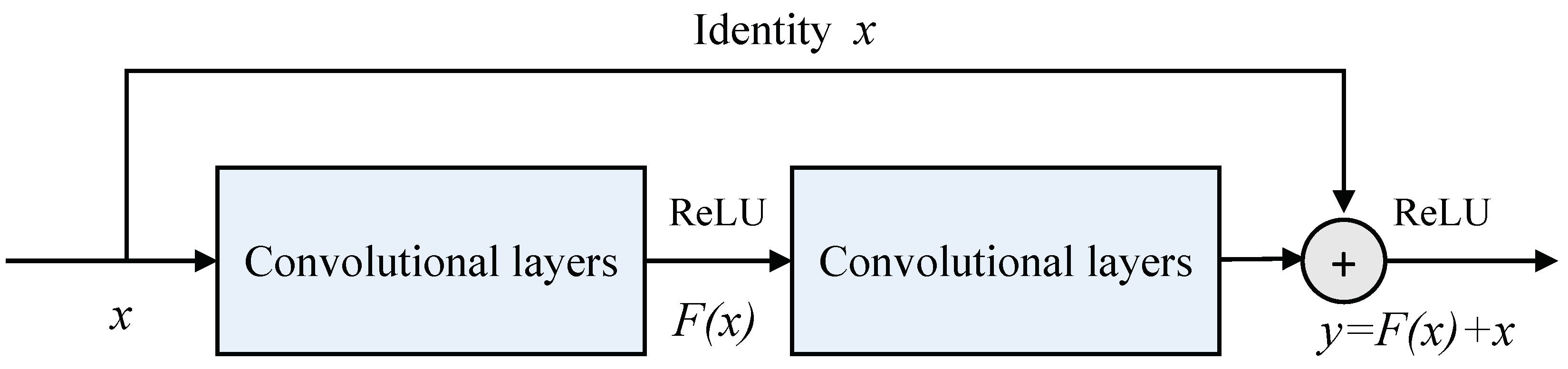 Atmosphere 14 01405 g002