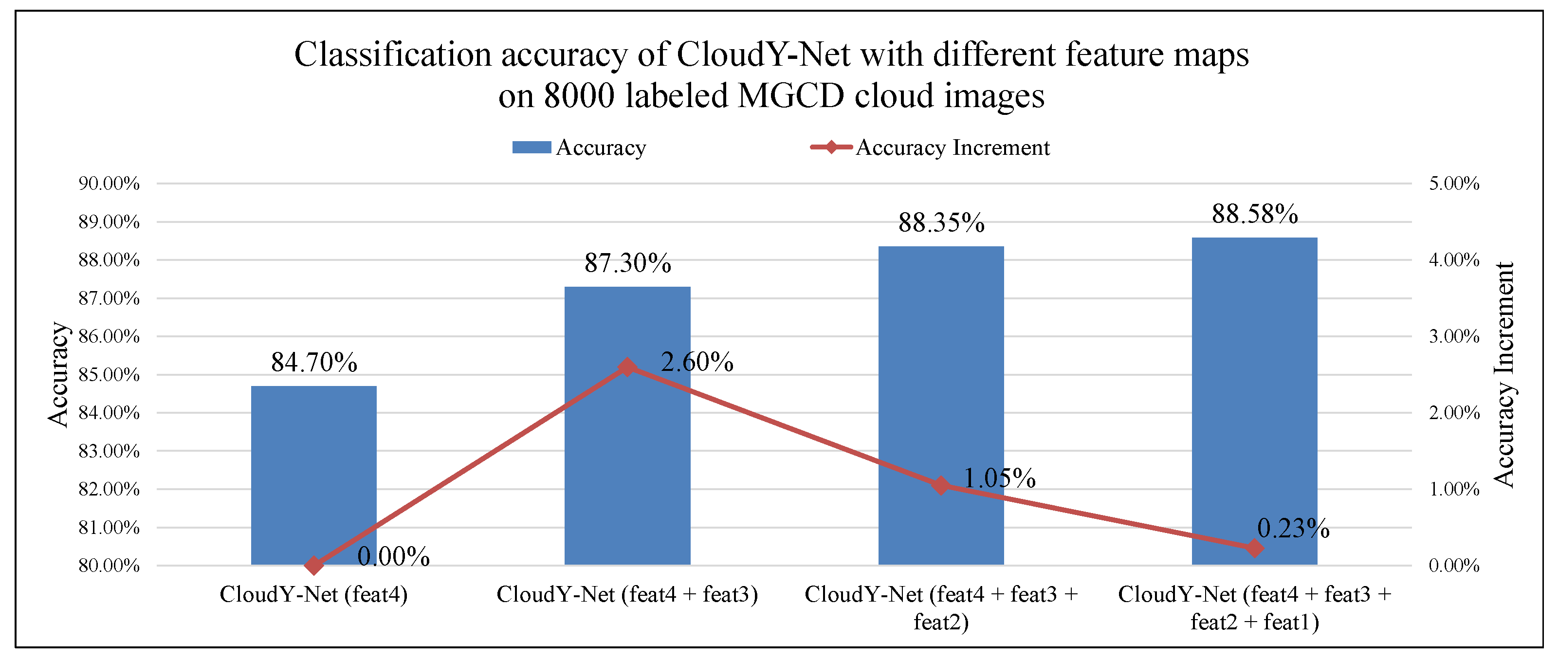 Atmosphere 14 01405 g008