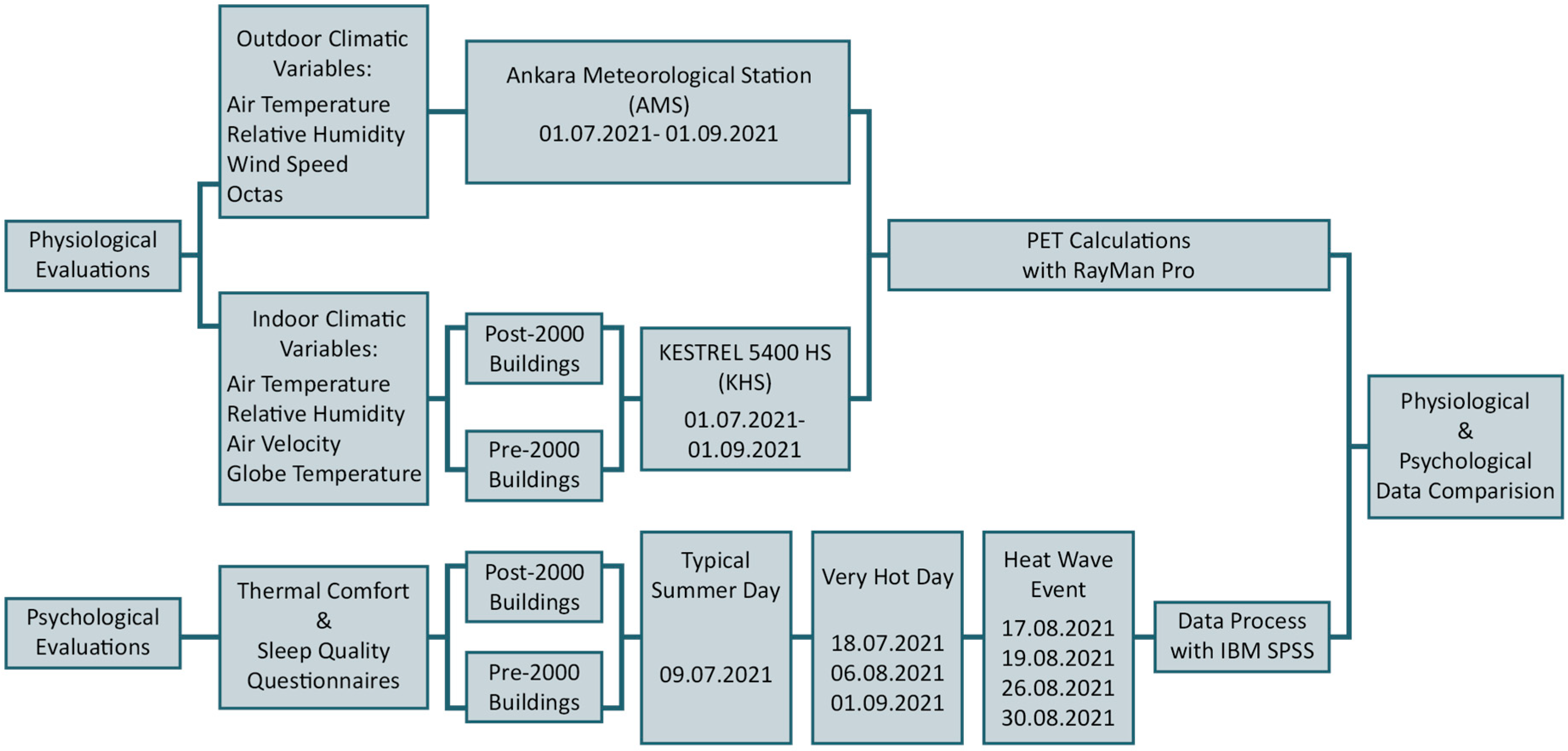 Atmosphere 14 01407 g002