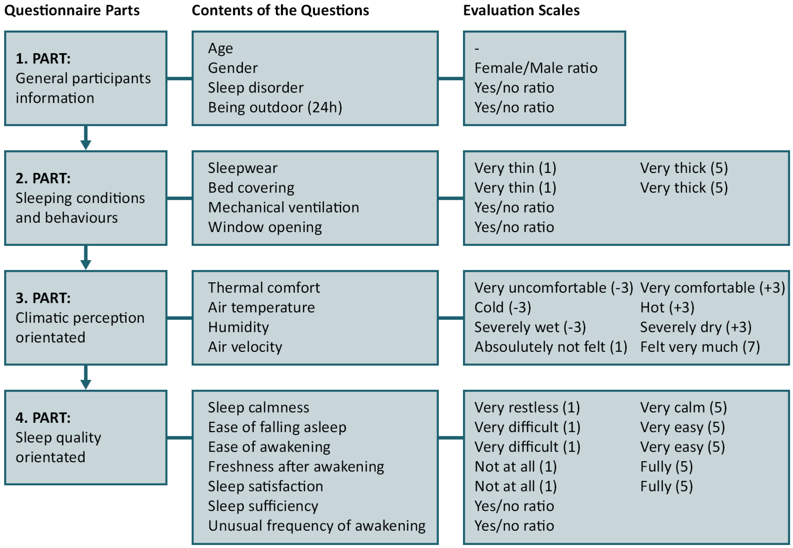 Atmosphere 14 01407 g003