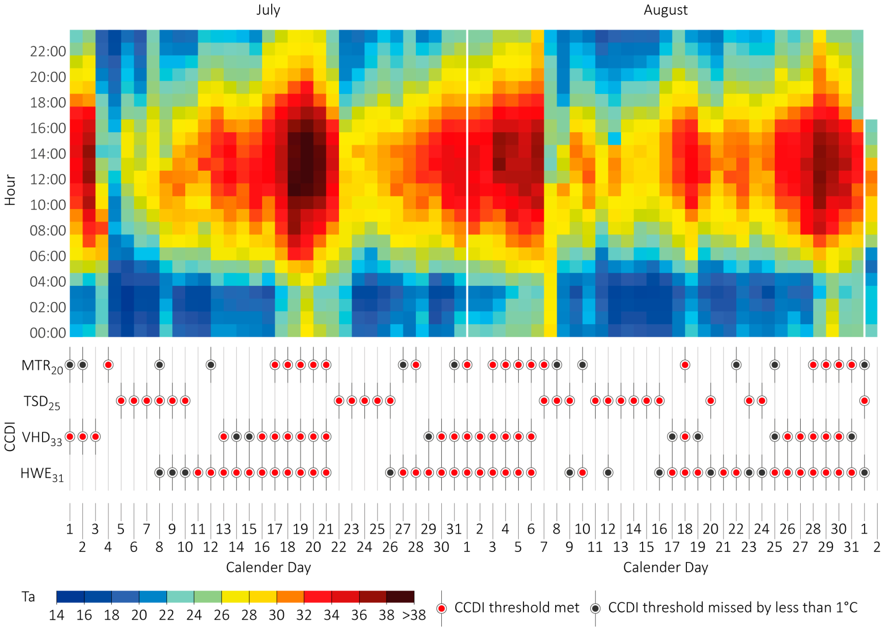 Atmosphere 14 01407 g004