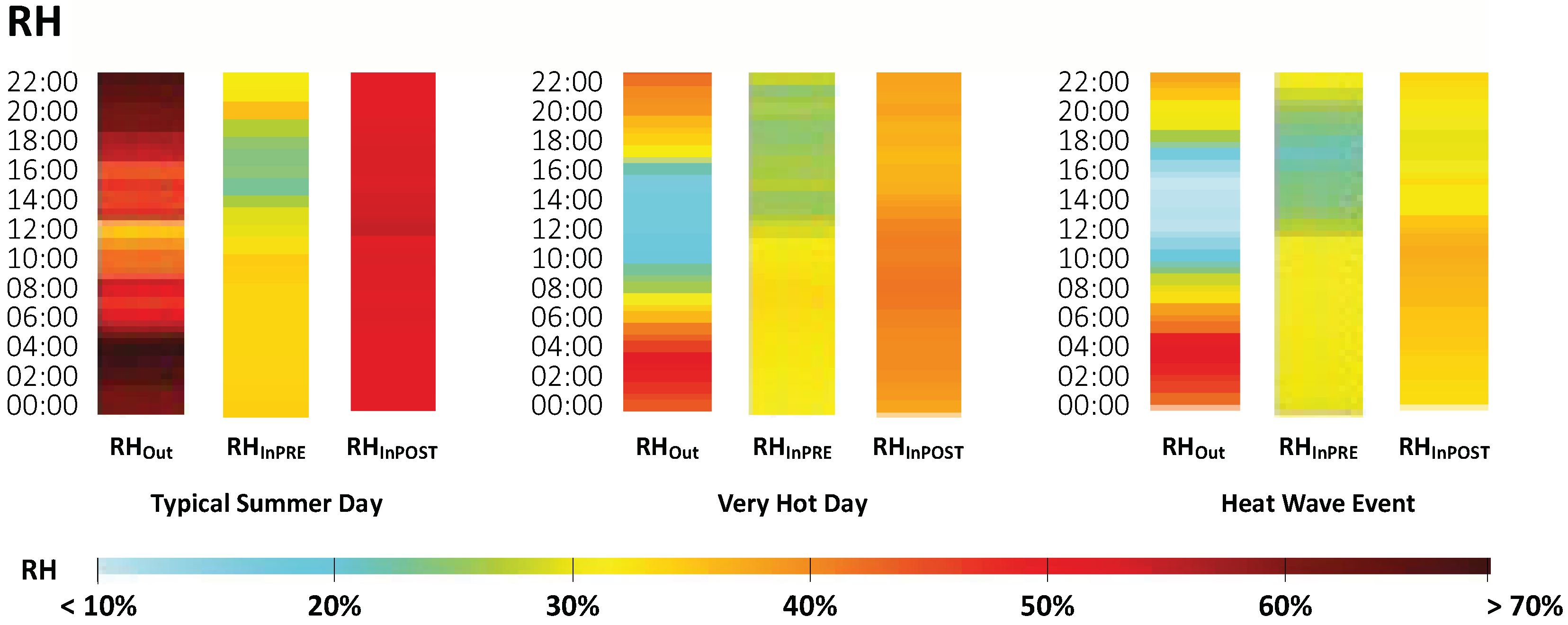 Atmosphere 14 01407 g006