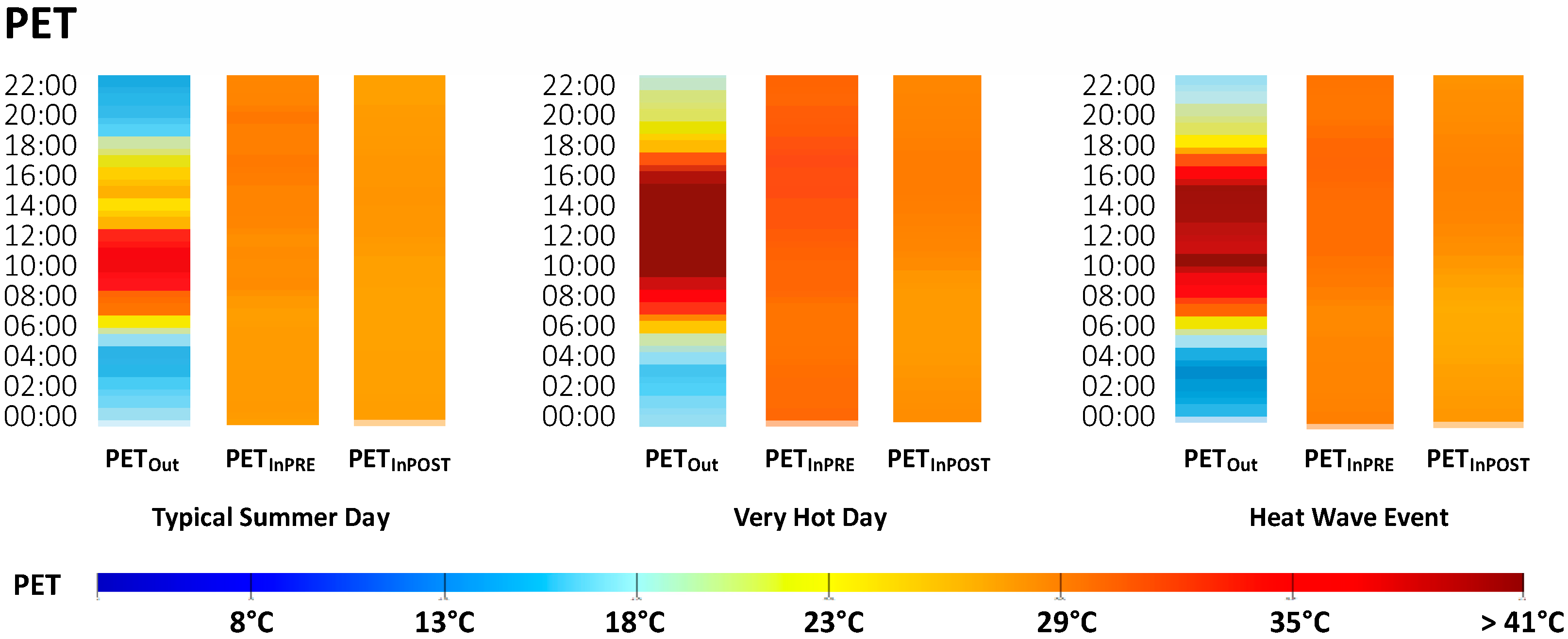 Atmosphere 14 01407 g007