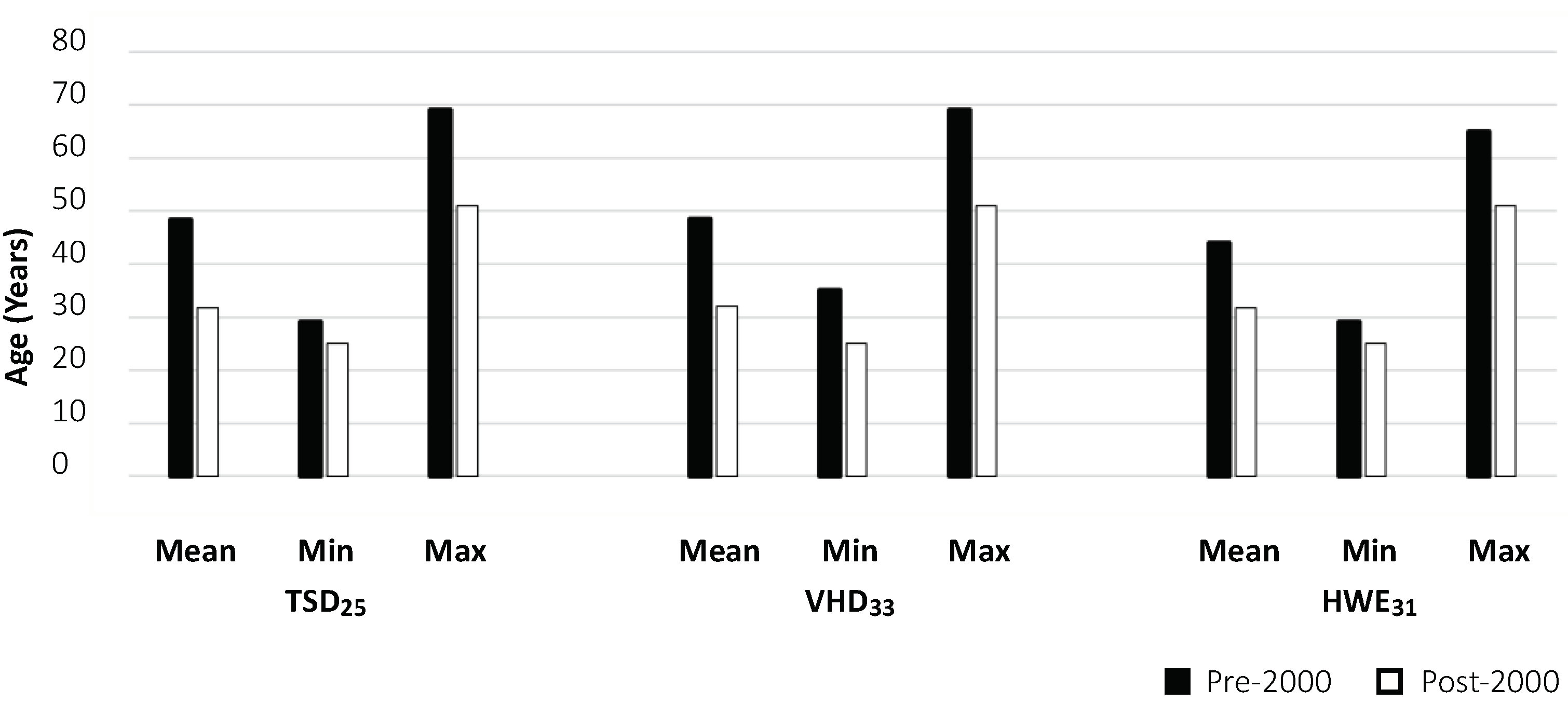Atmosphere 14 01407 g008