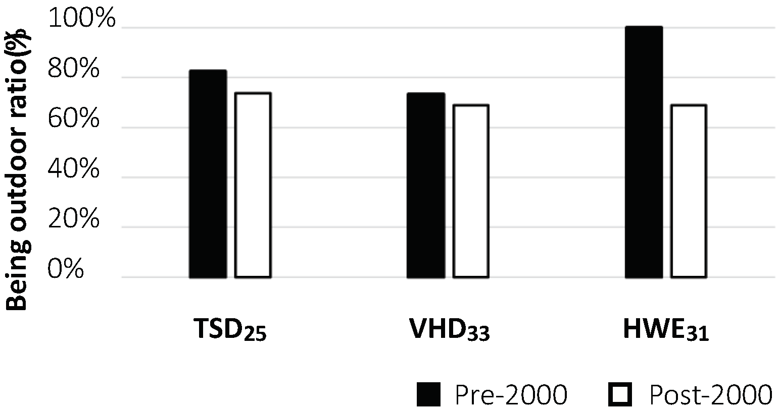 Atmosphere 14 01407 g009