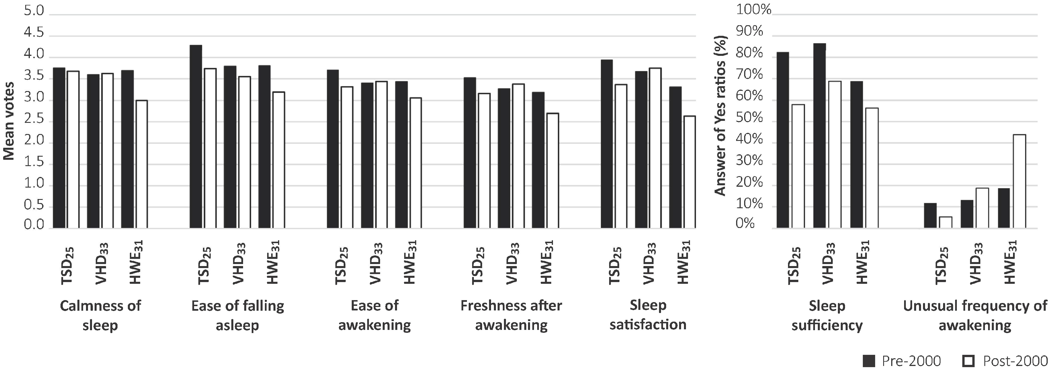 Atmosphere 14 01407 g010