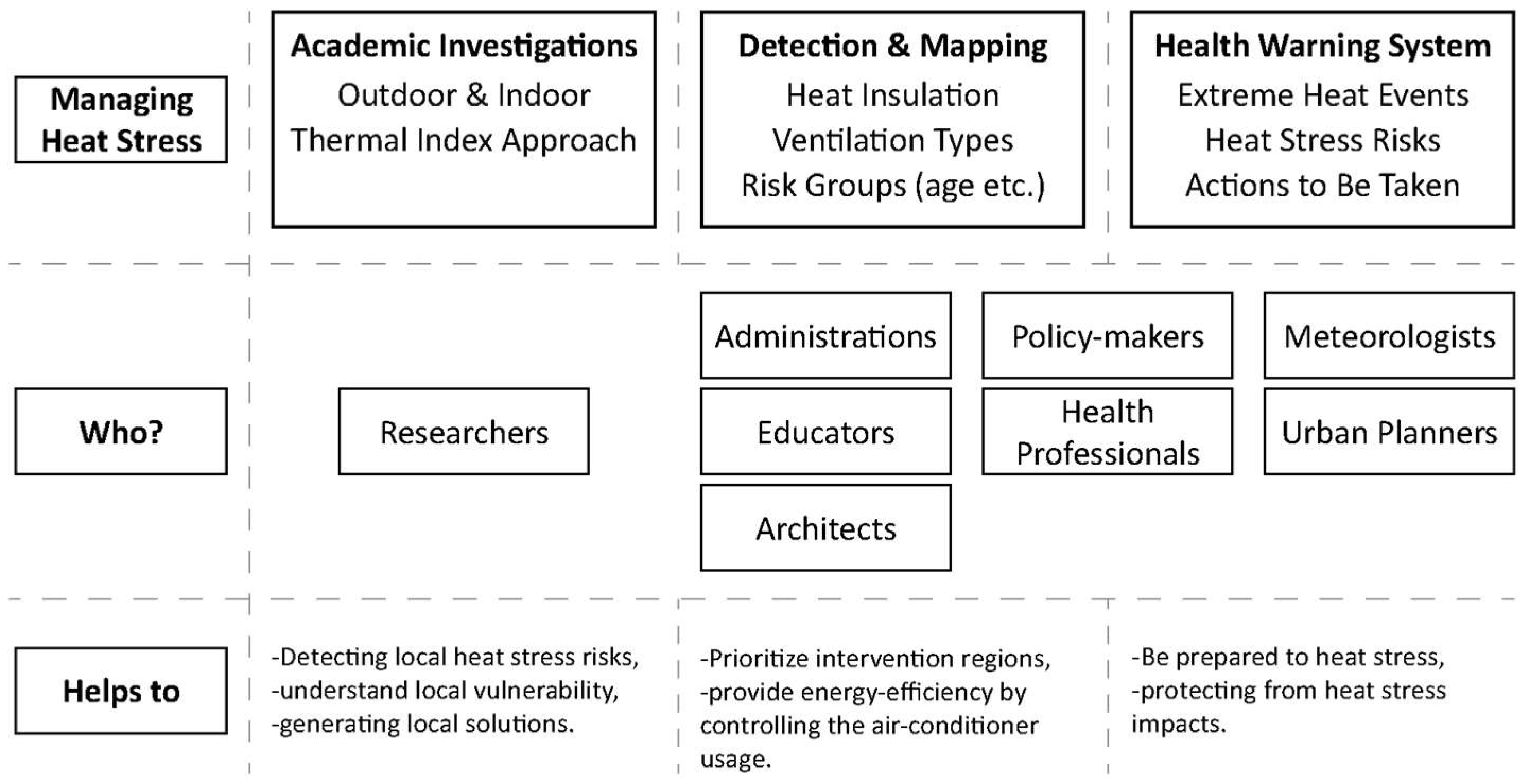 Atmosphere 14 01407 g012