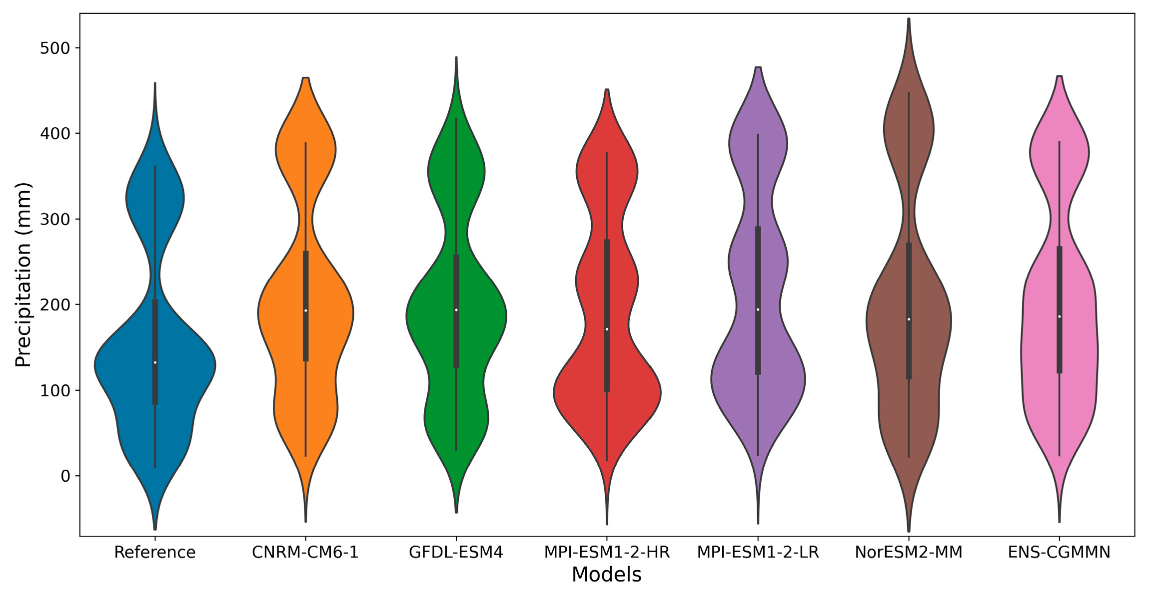 Atmosphere 14 01408 g004