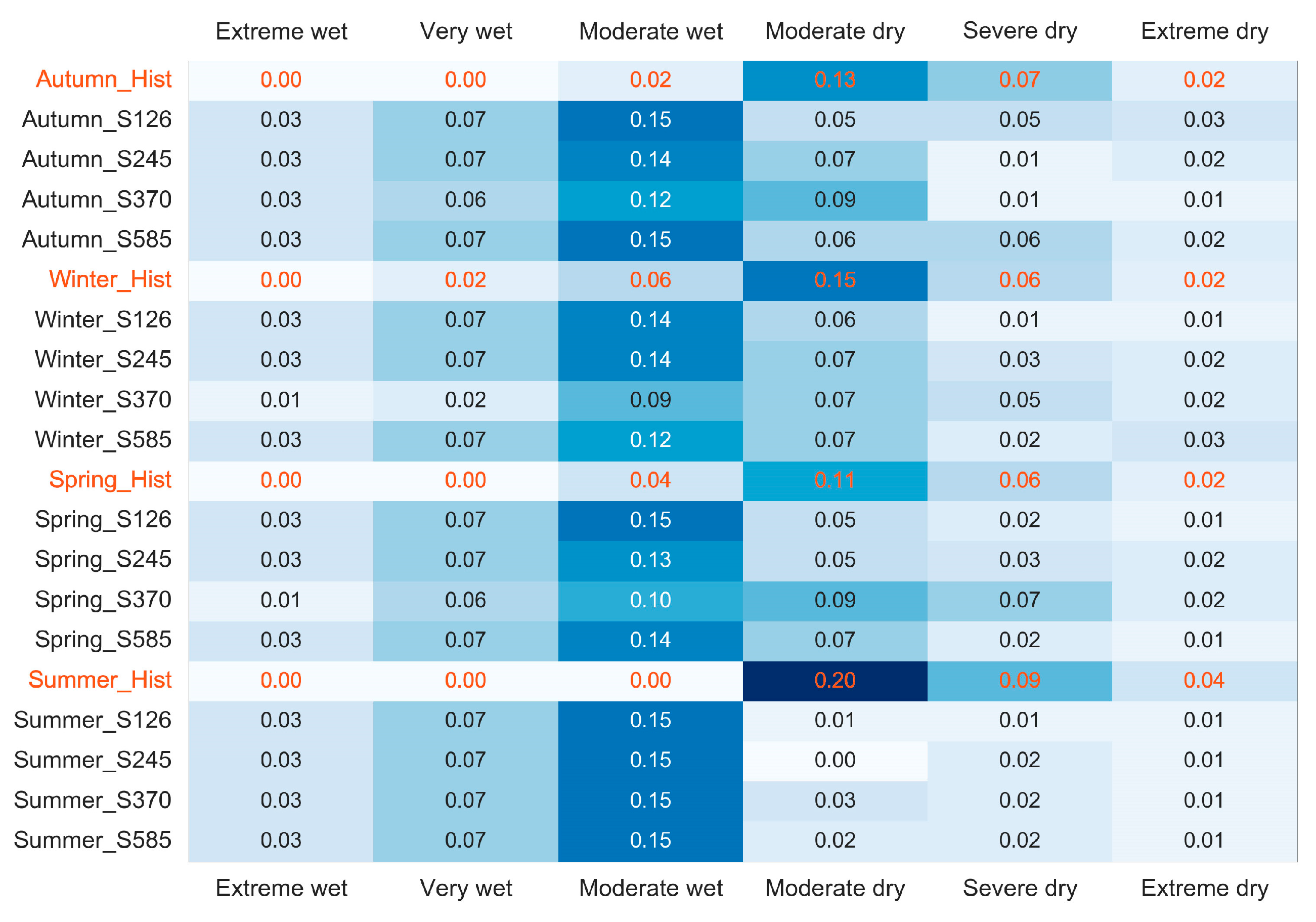 Atmosphere 14 01408 g008