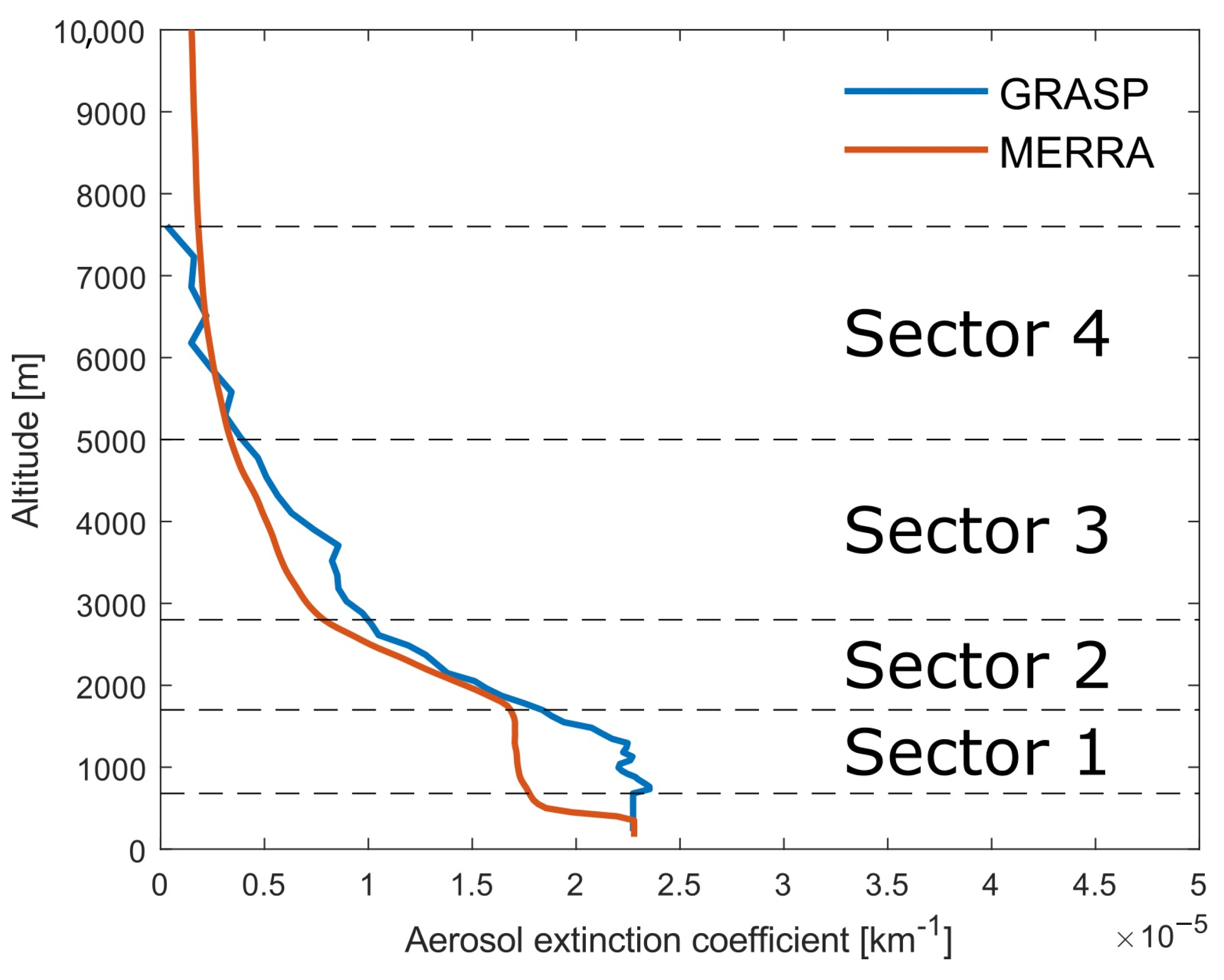 Atmosphere 14 01409 g002