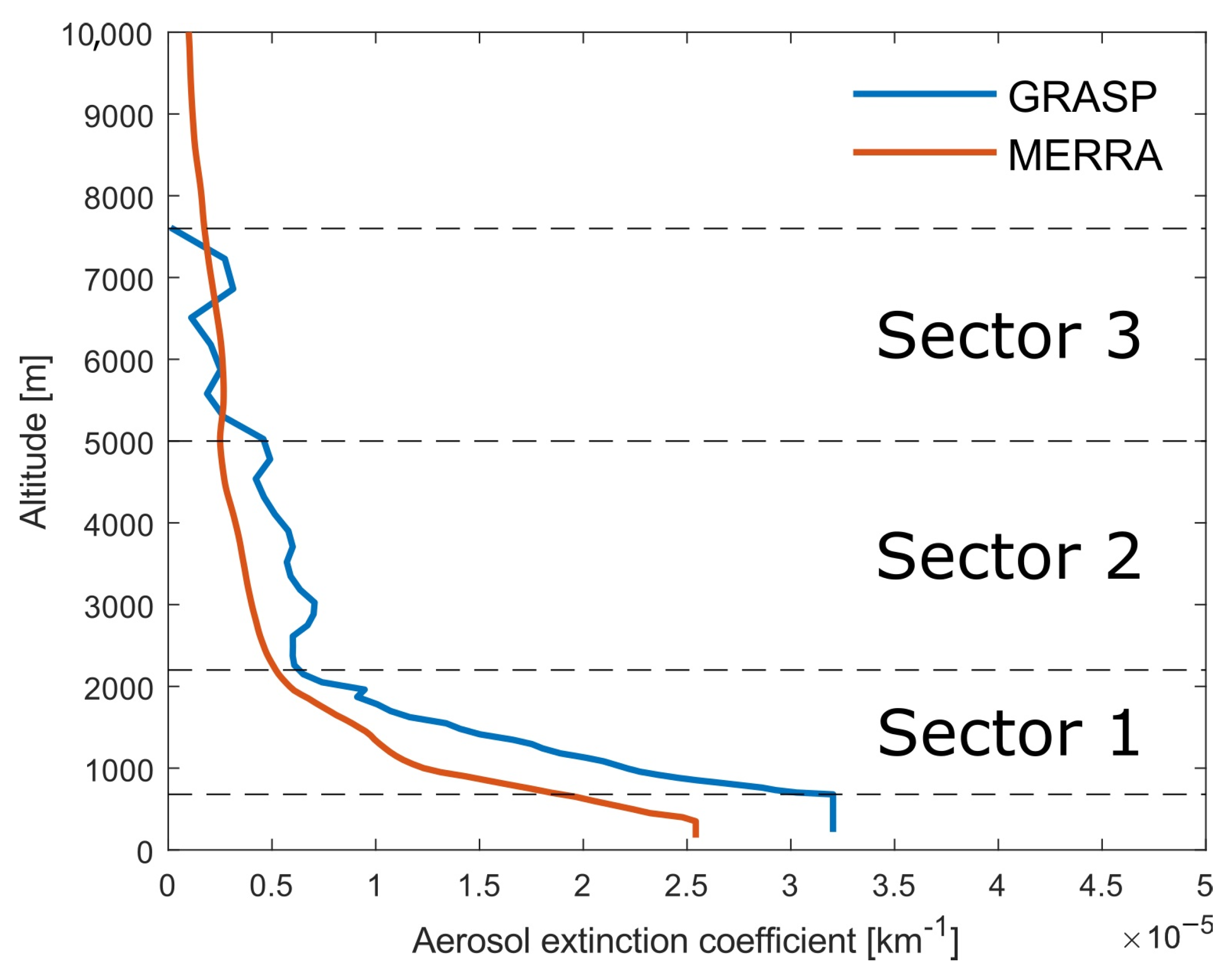 Atmosphere 14 01409 g003