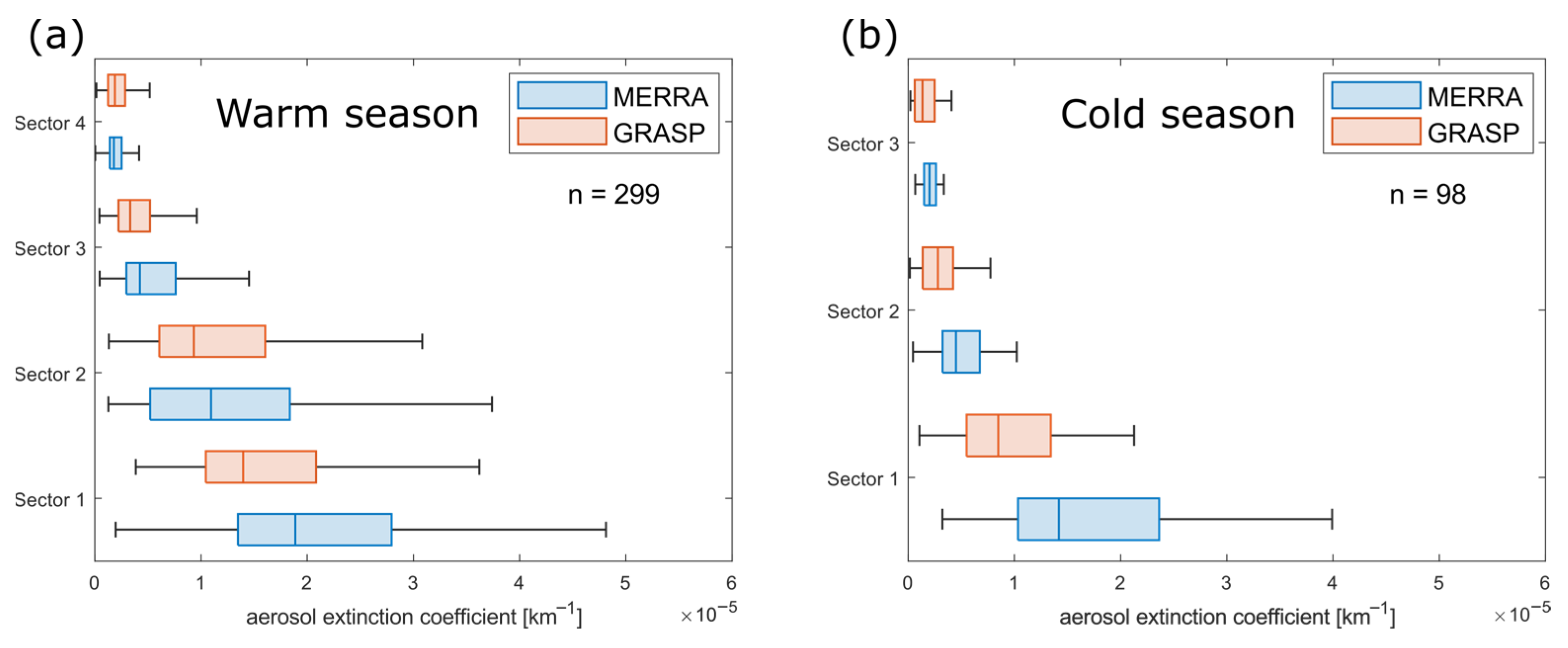 Atmosphere 14 01409 g004