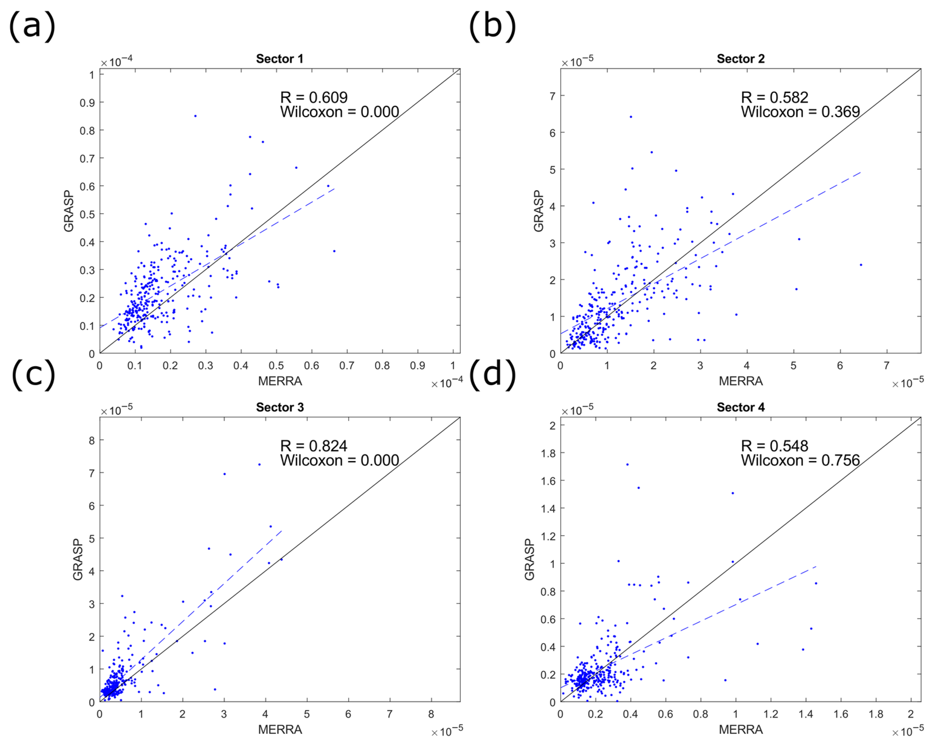 Atmosphere 14 01409 g005