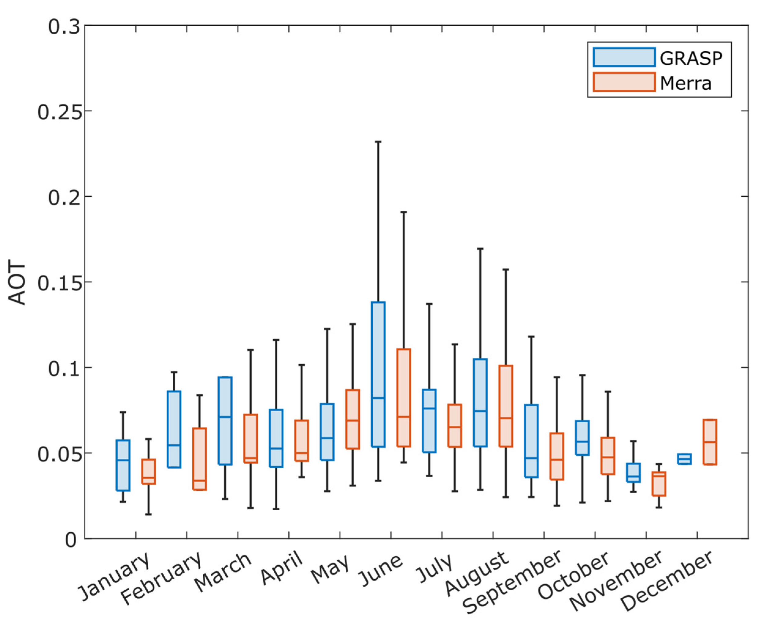 Atmosphere 14 01409 g007