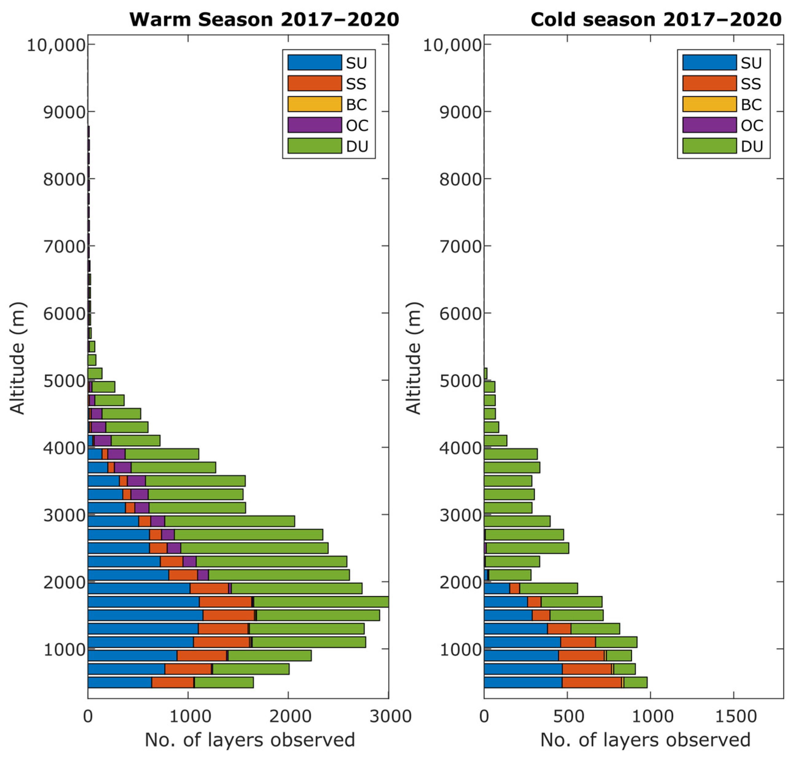 Atmosphere 14 01409 g009