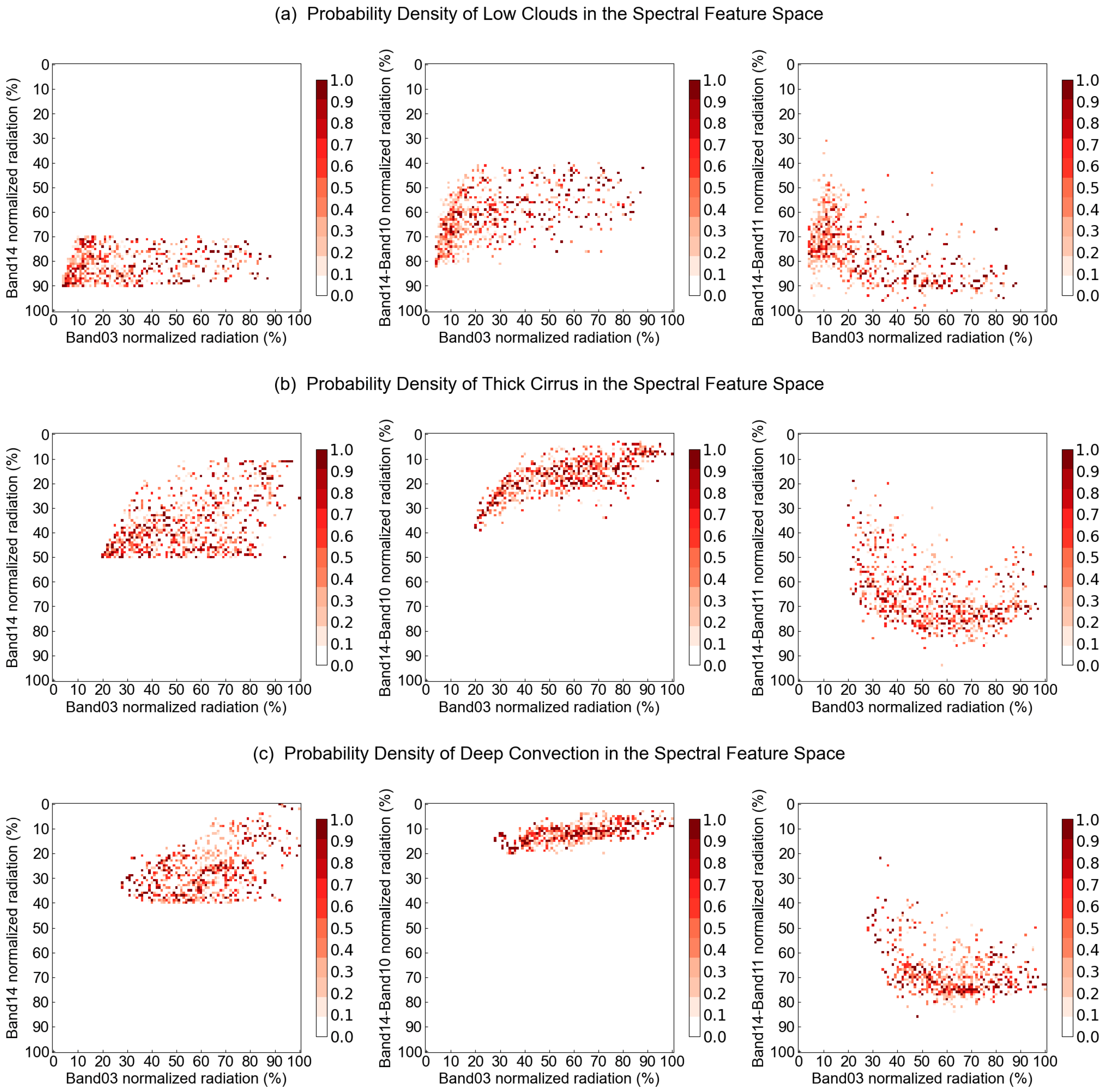 Atmosphere 14 01410 g005