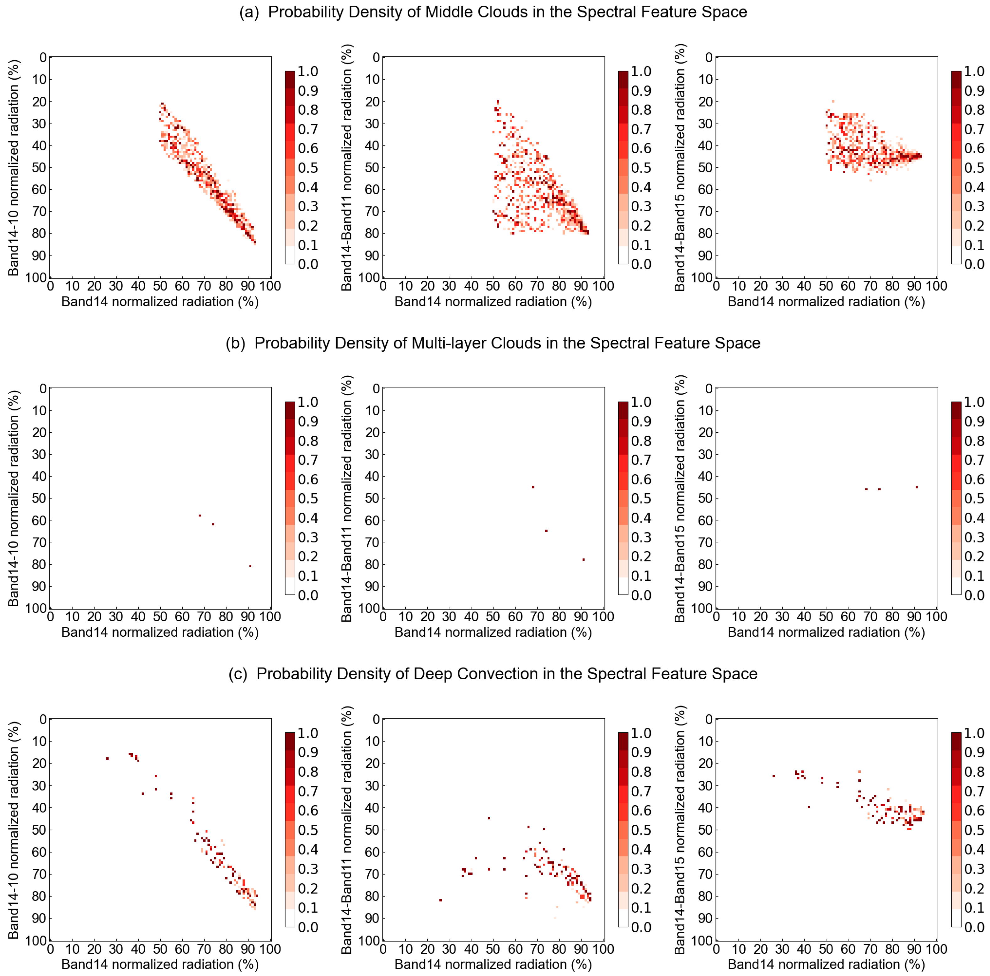 Atmosphere 14 01410 g006