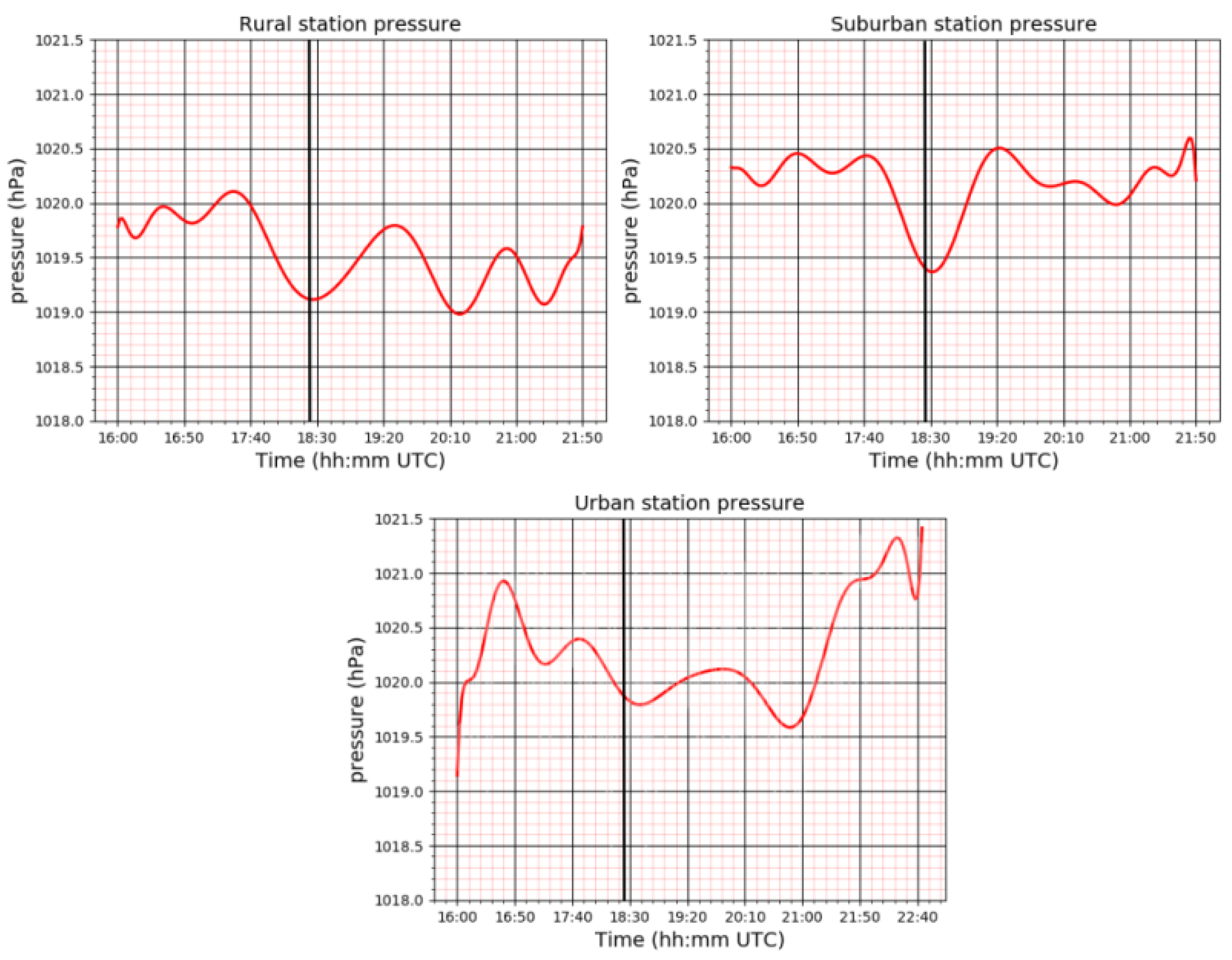 Atmosphere 14 01412 g010