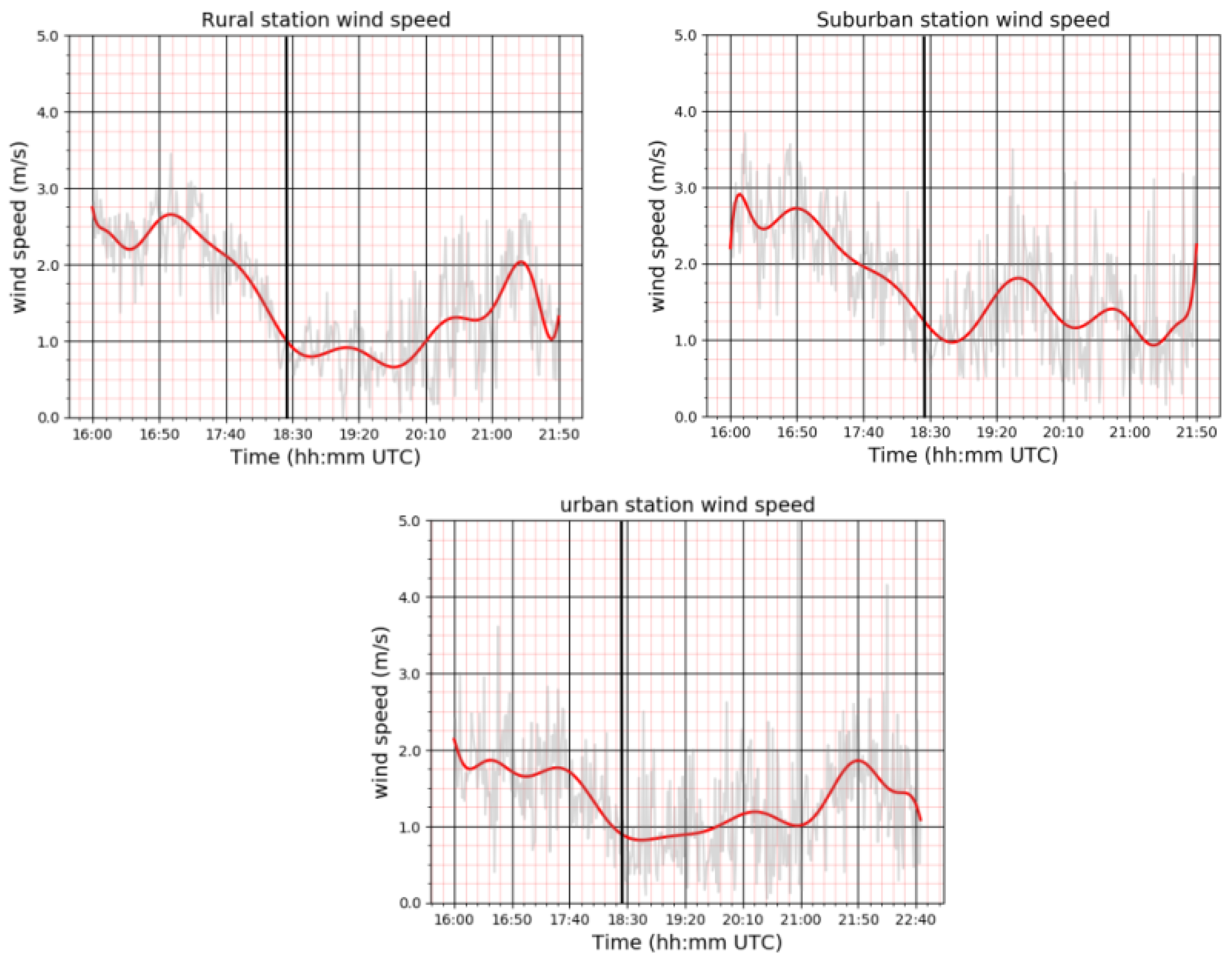 Atmosphere 14 01412 g014