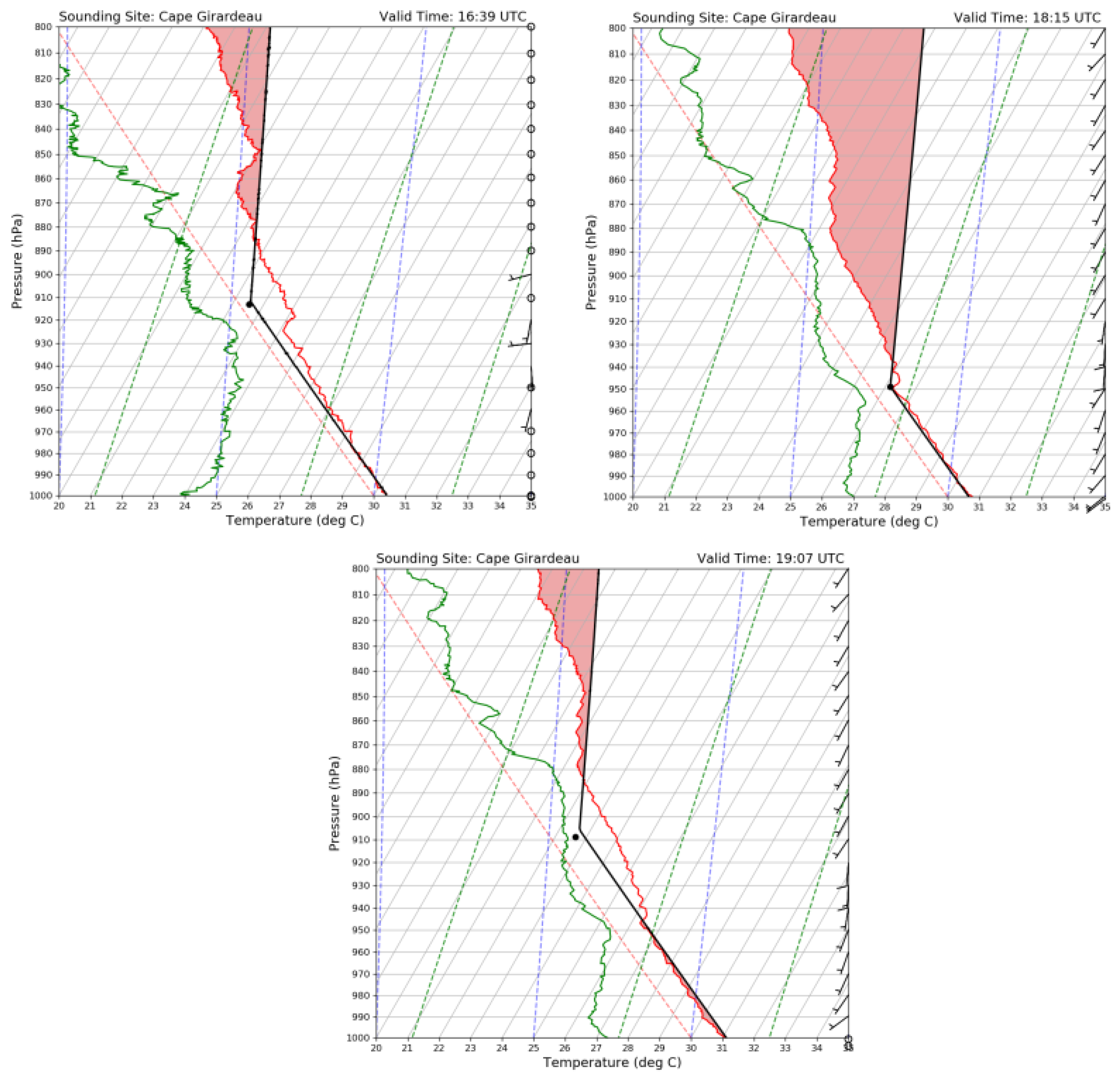 Atmosphere 14 01412 g016