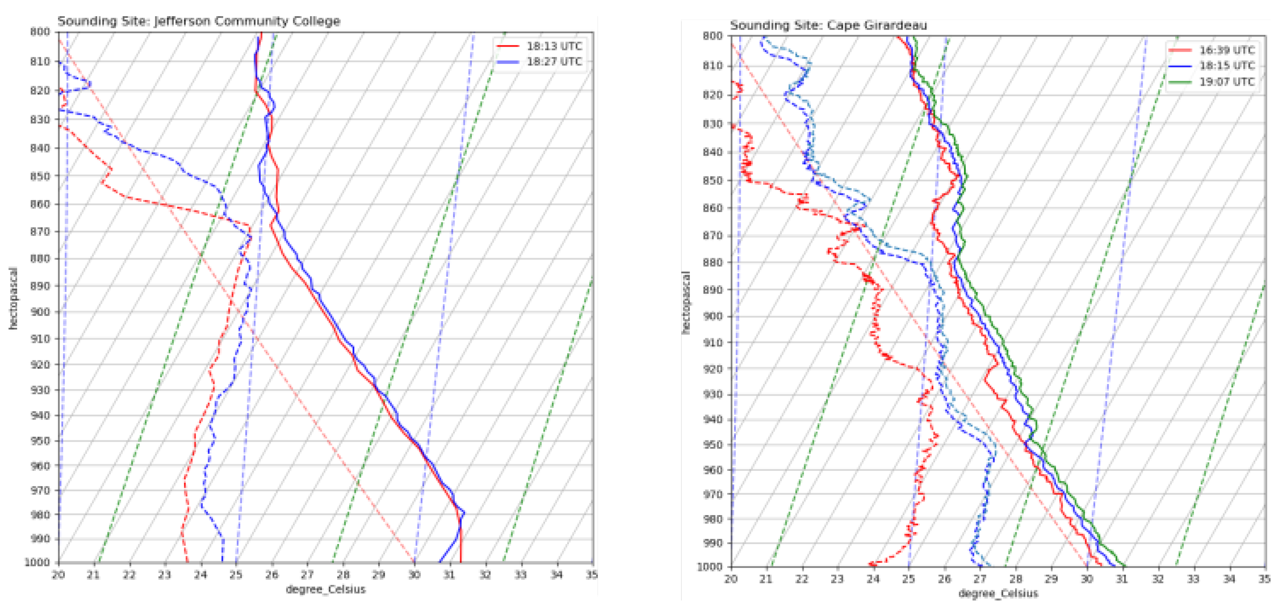 Atmosphere 14 01412 g017