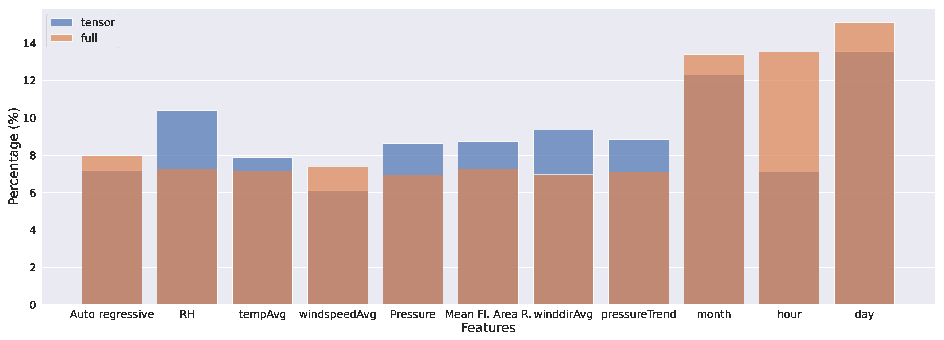 Atmosphere 14 01413 g004