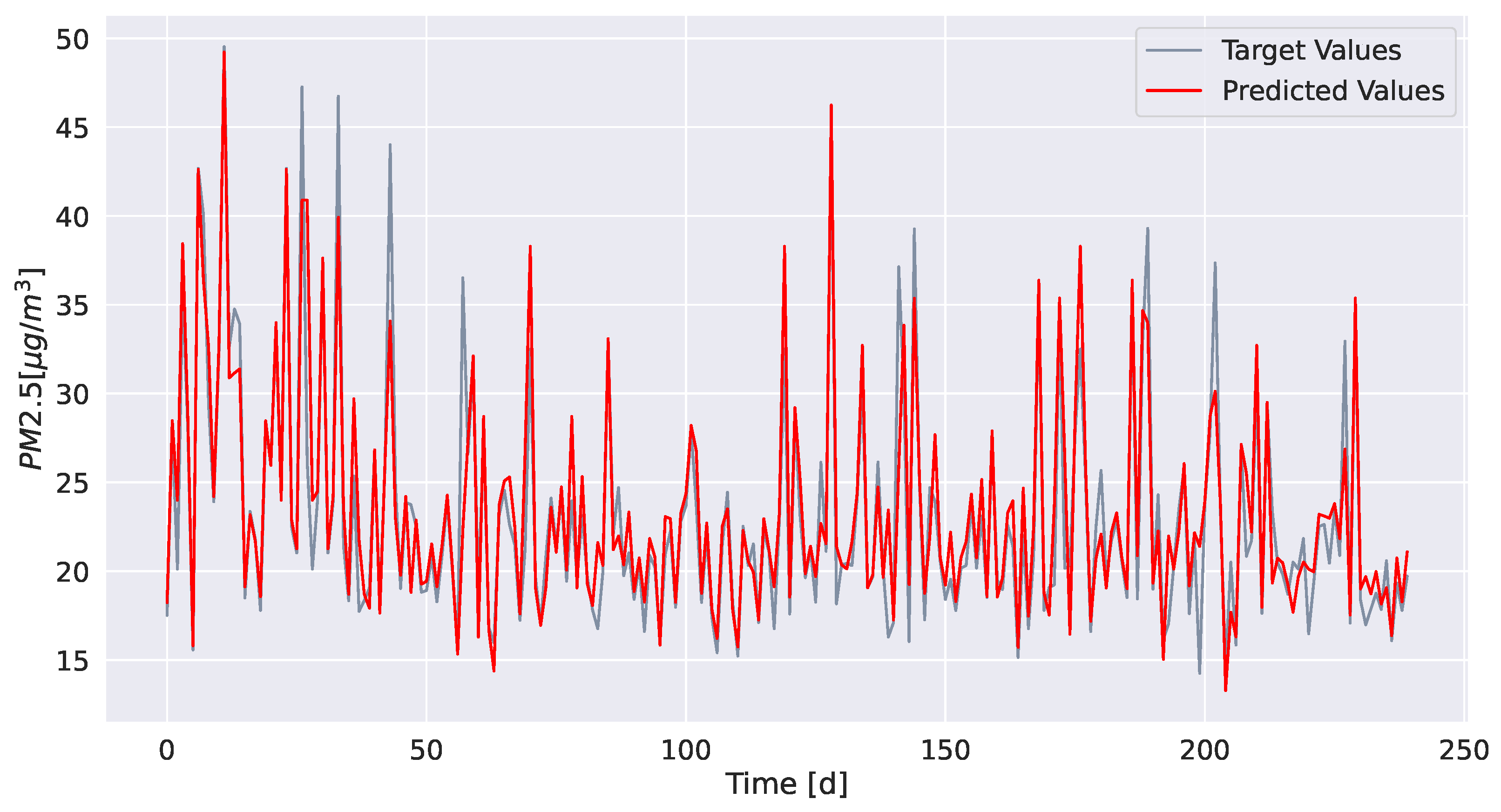 Atmosphere 14 01413 g005