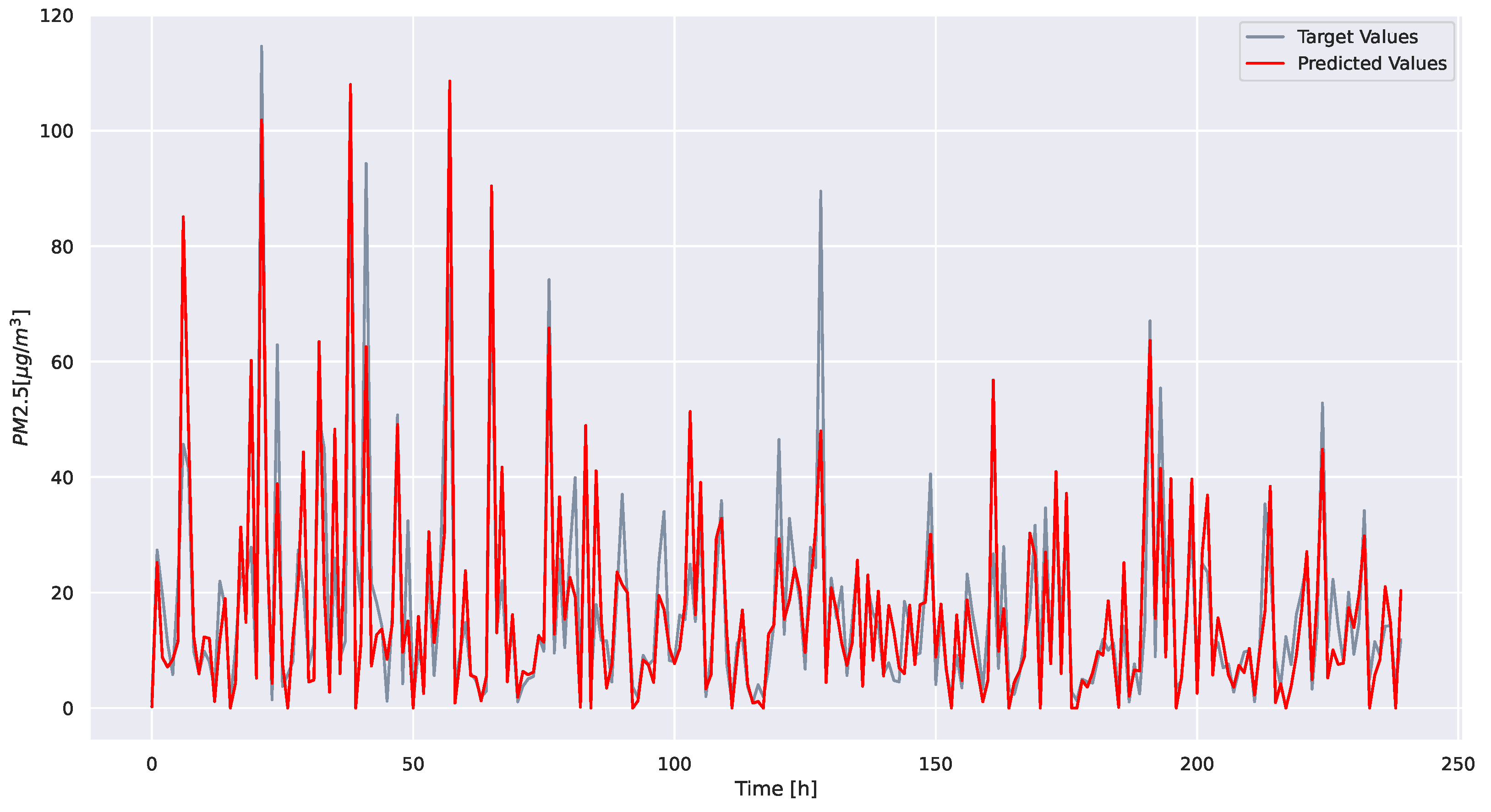 Atmosphere 14 01413 g007