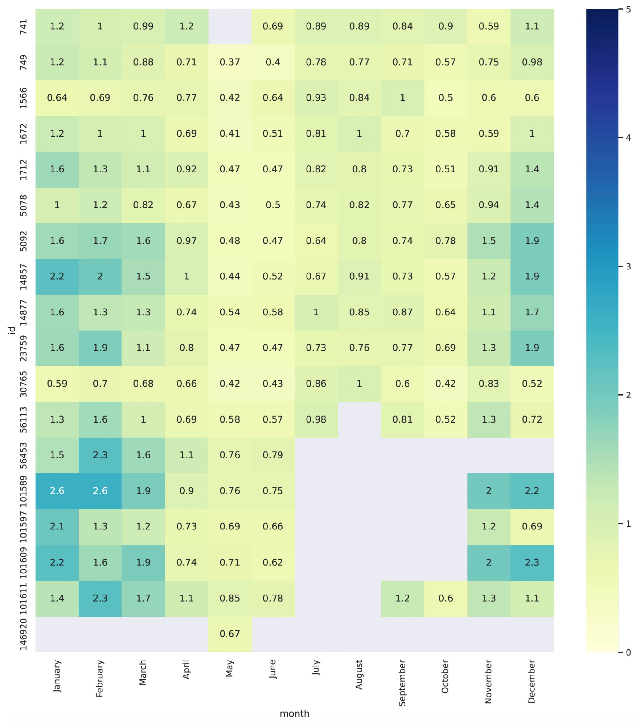 Atmosphere 14 01413 g008