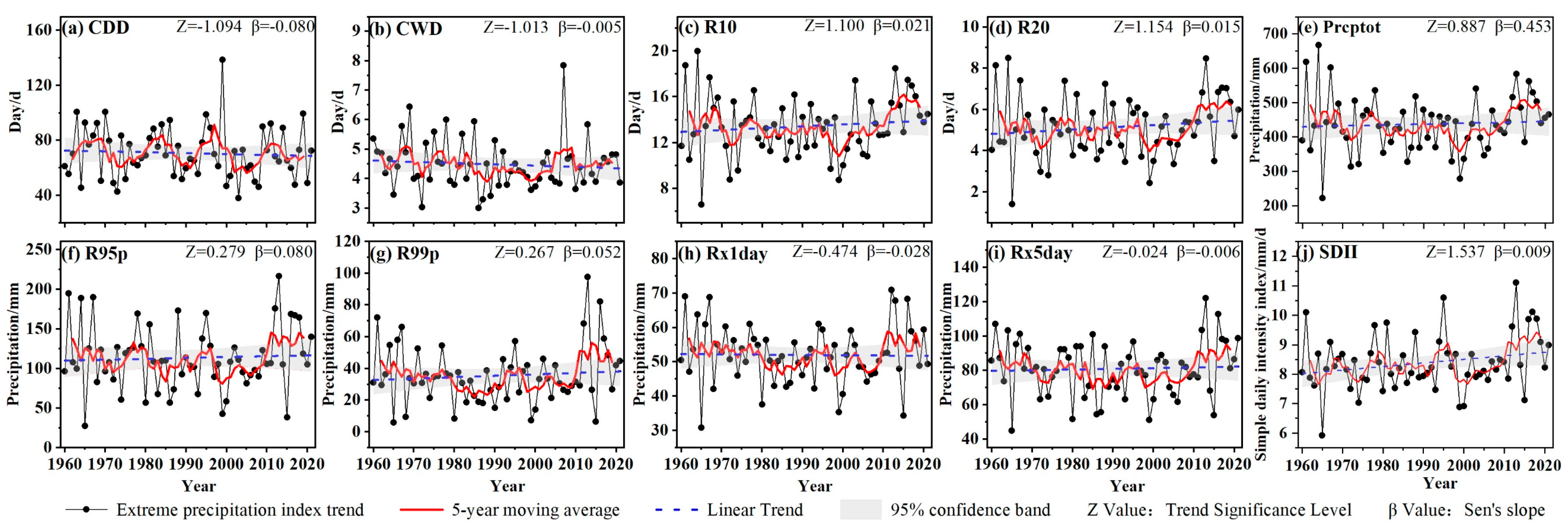 Atmosphere 14 01415 g002