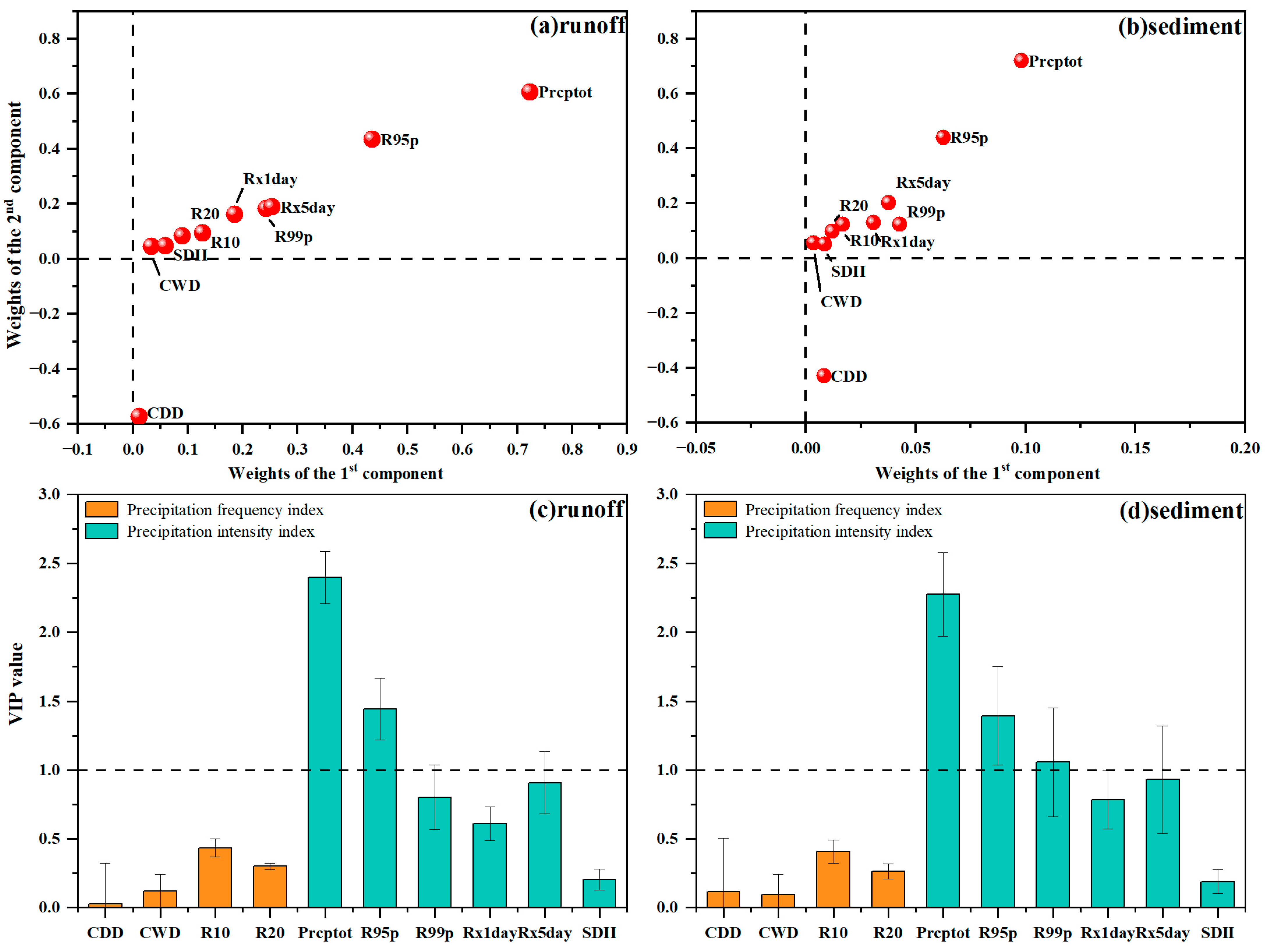 Atmosphere 14 01415 g005