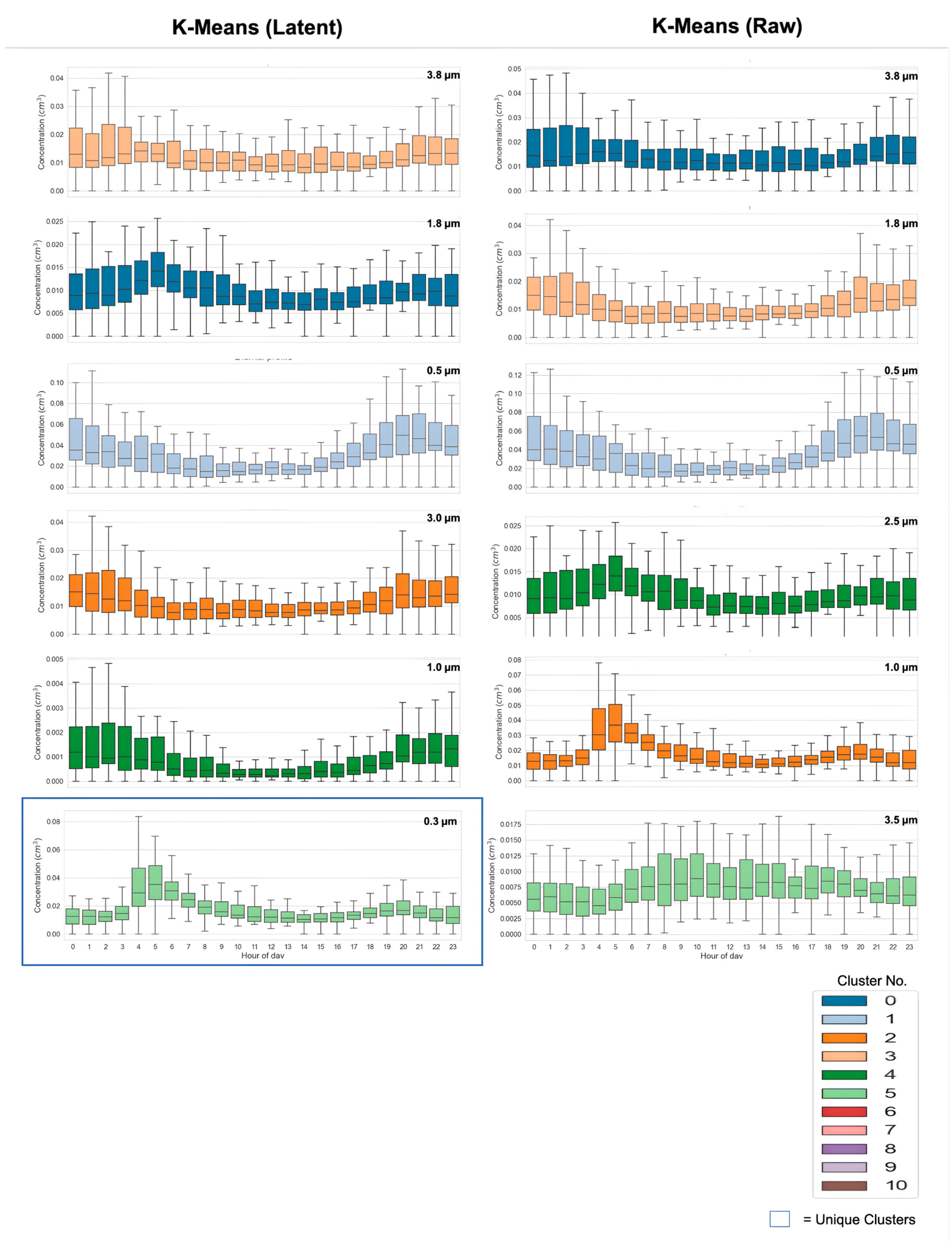 Atmosphere 14 01416 g003