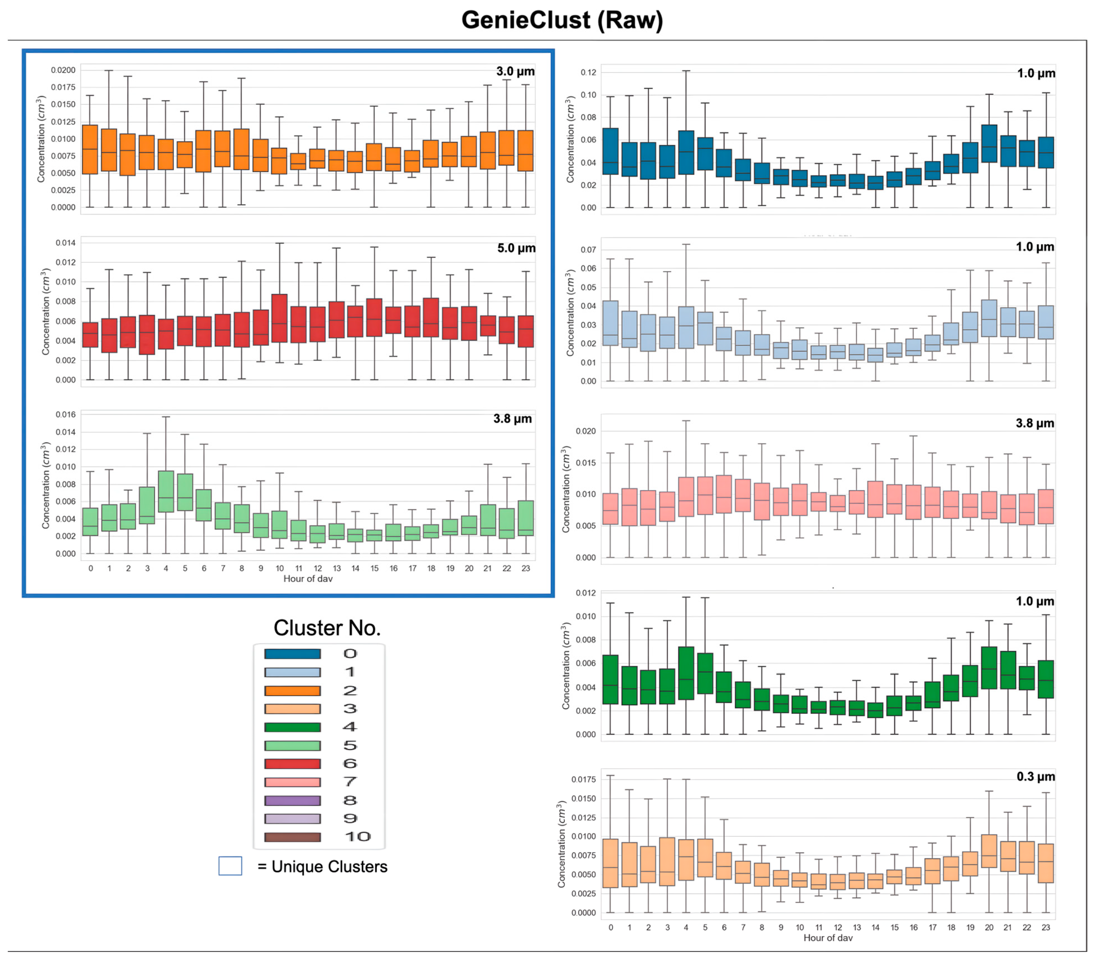 Atmosphere 14 01416 g004