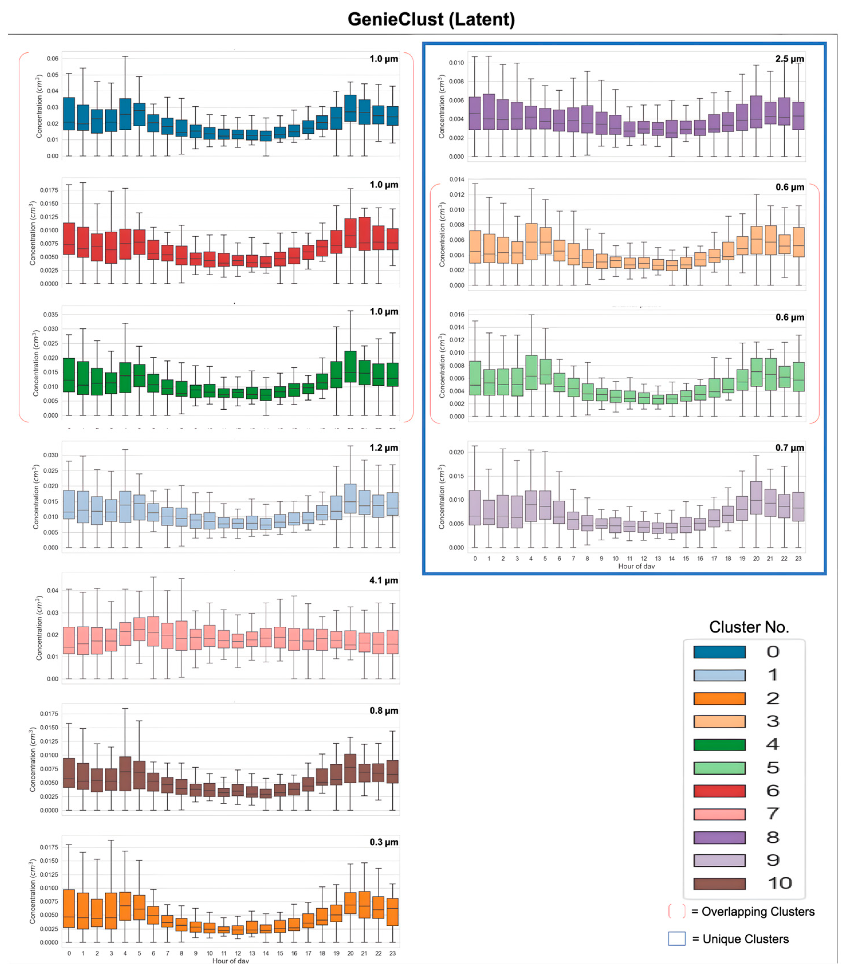 Atmosphere 14 01416 g005