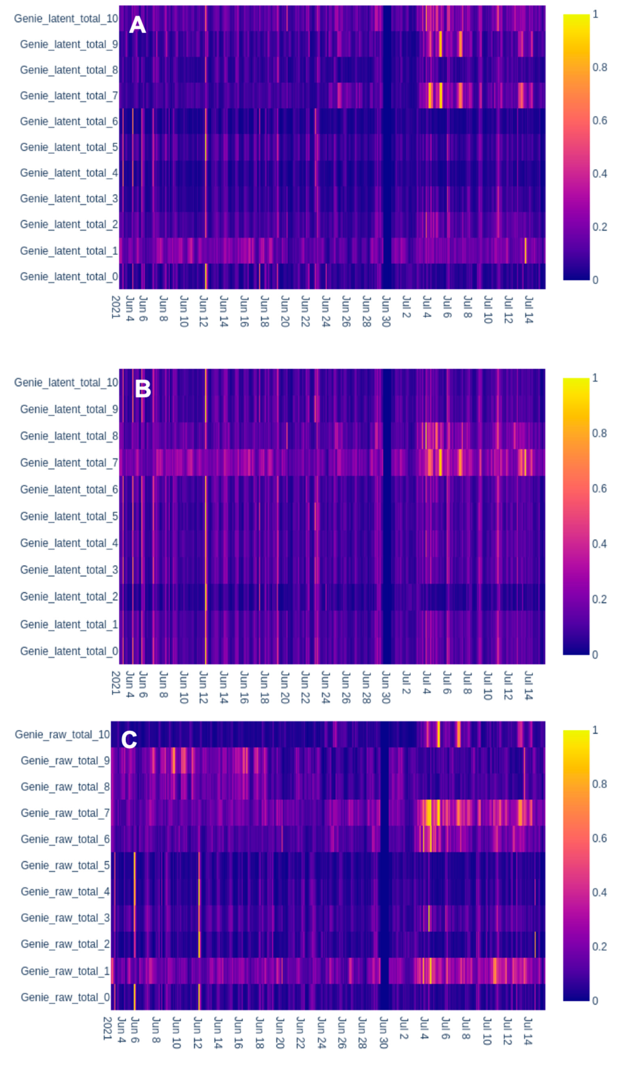 Atmosphere 14 01416 g0a4