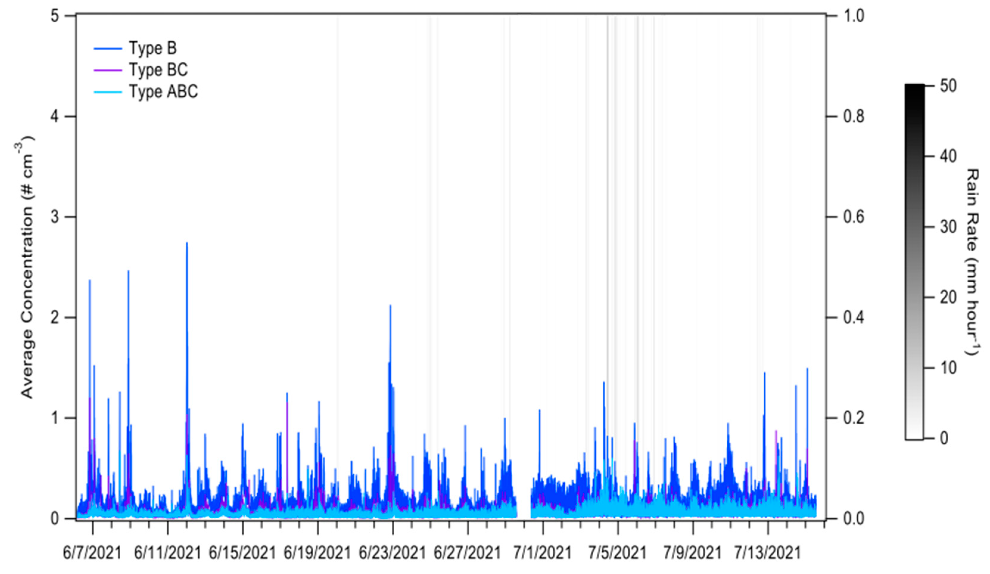 Atmosphere 14 01416 g0a6