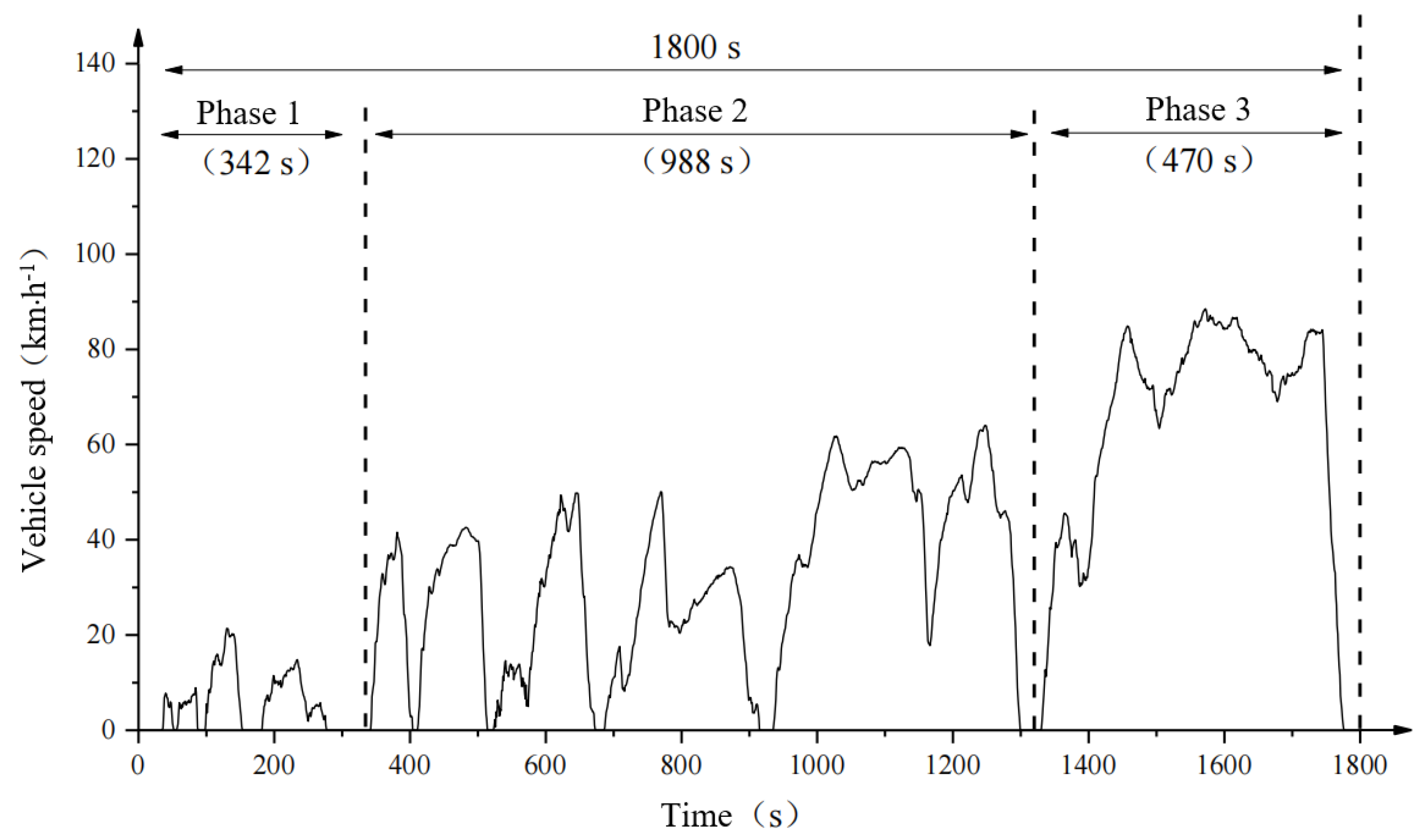 Atmosphere 14 01417 g002