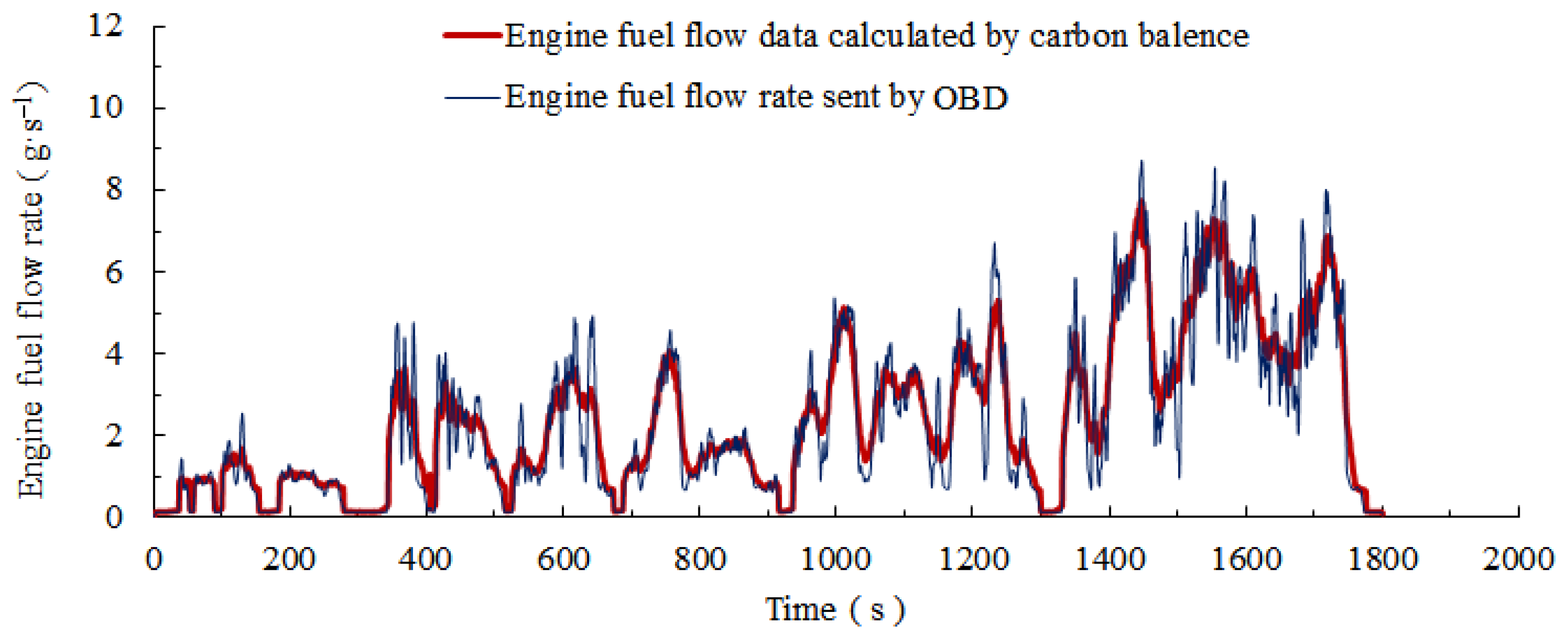 Atmosphere 14 01417 g005