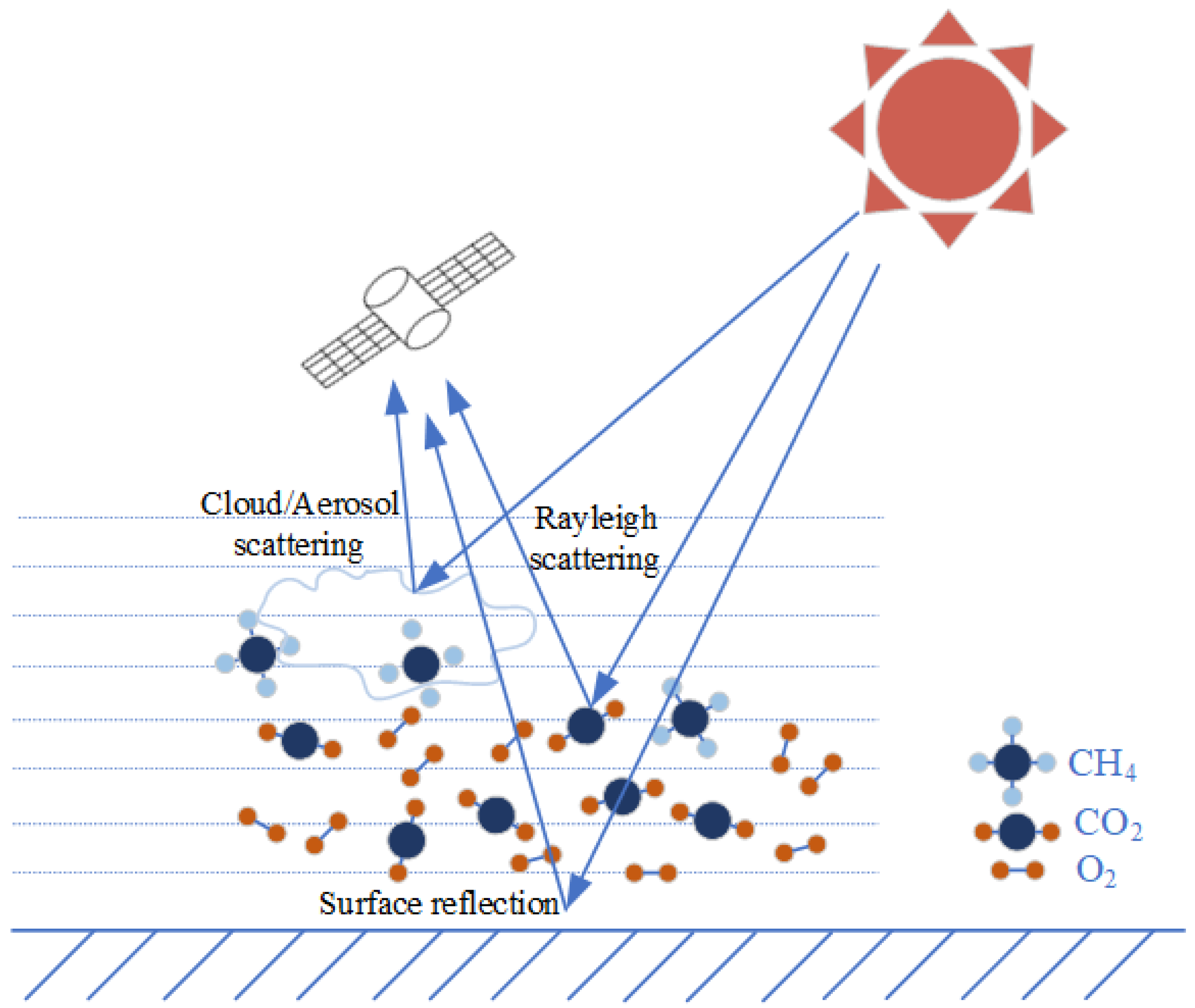 Atmosphere 14 01418 g002
